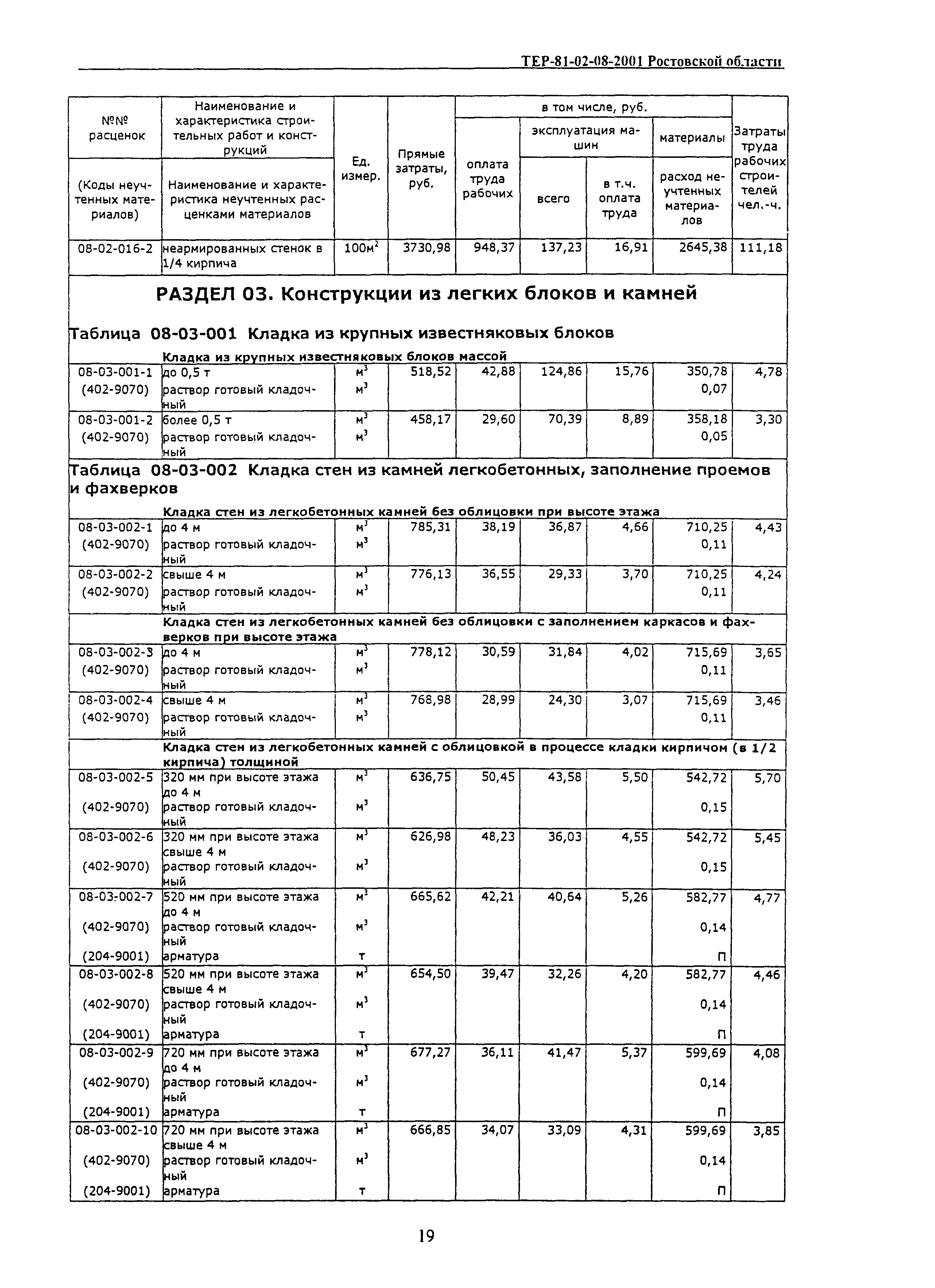 ТЕР 81-02-08-2001 Ростовской области