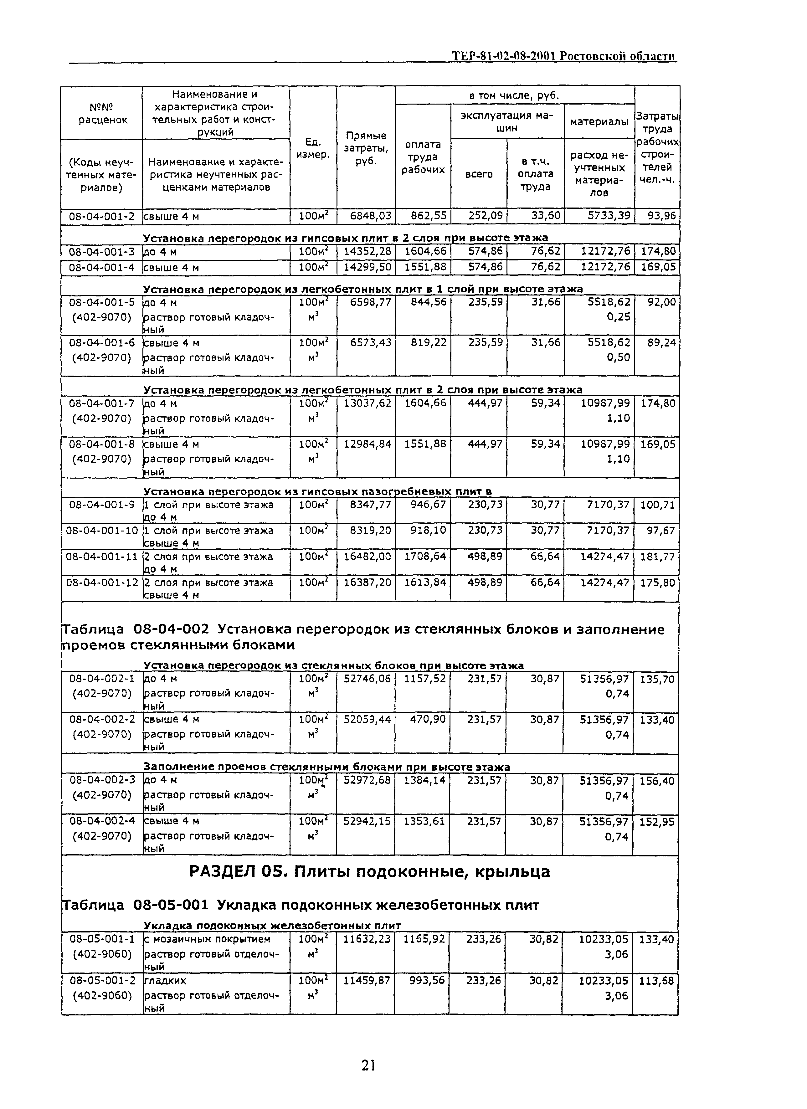 ТЕР 81-02-08-2001 Ростовской области