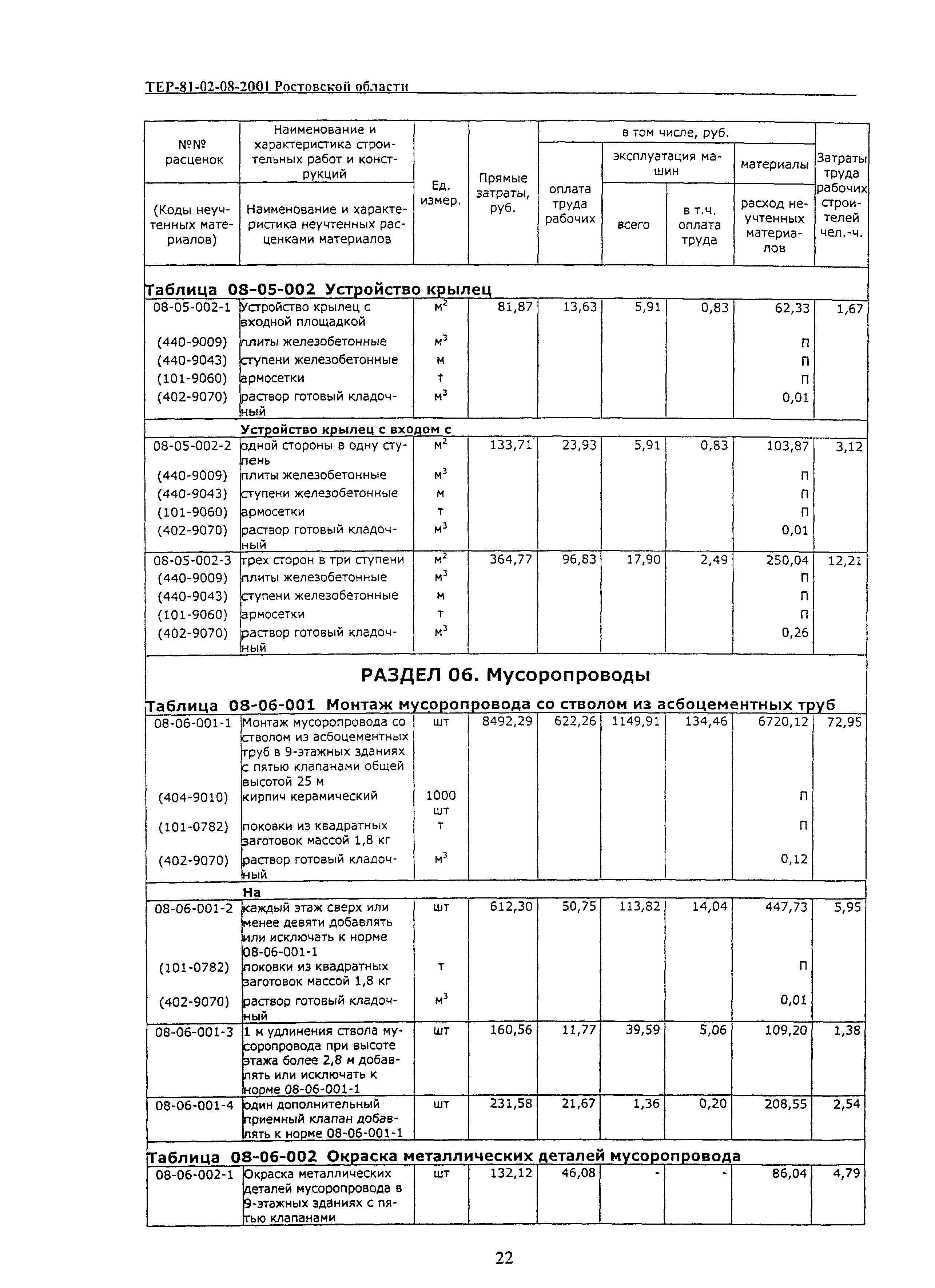 ТЕР 81-02-08-2001 Ростовской области