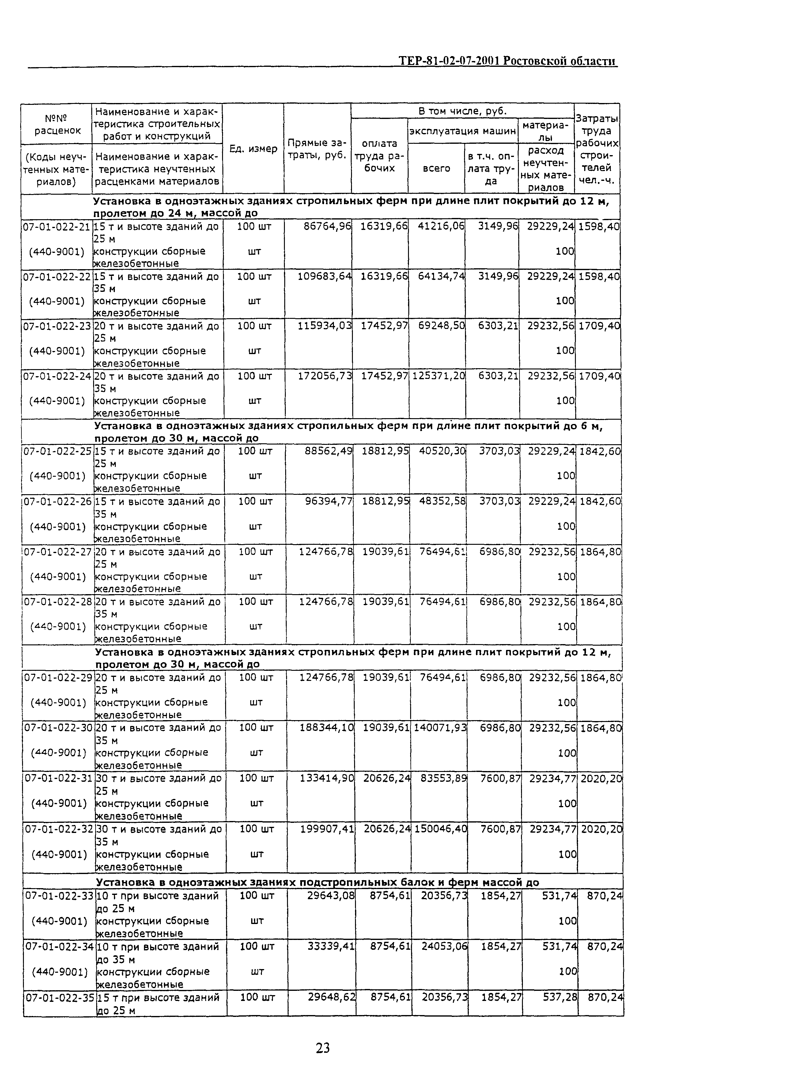 ТЕР 81-02-07-2001 Ростовской области