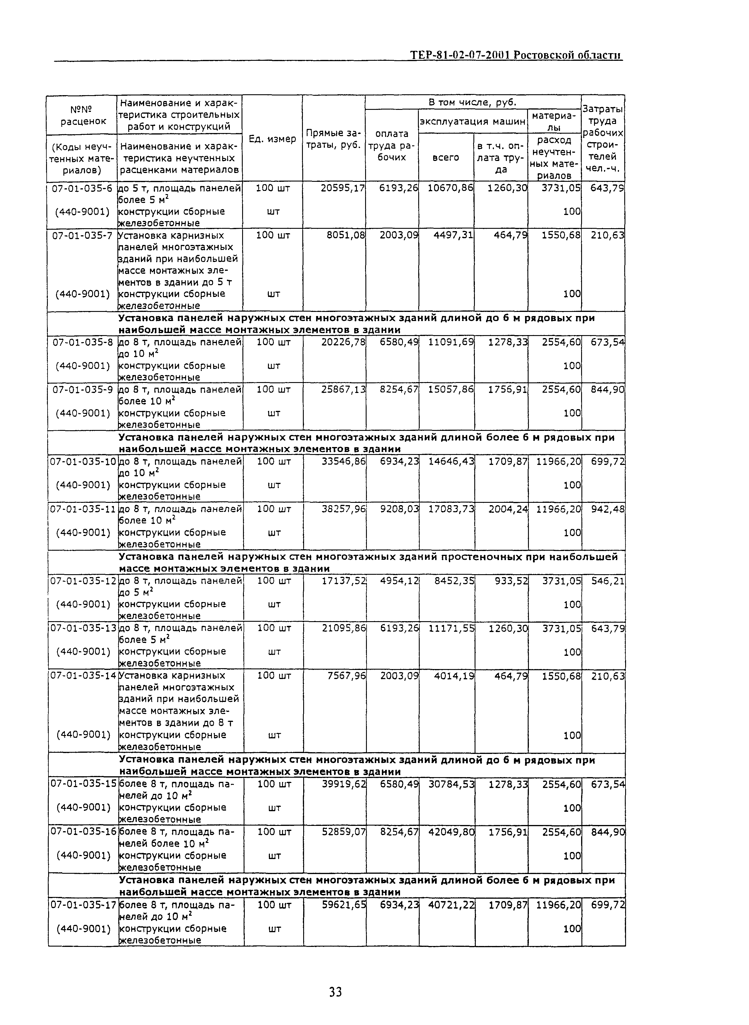 ТЕР 81-02-07-2001 Ростовской области