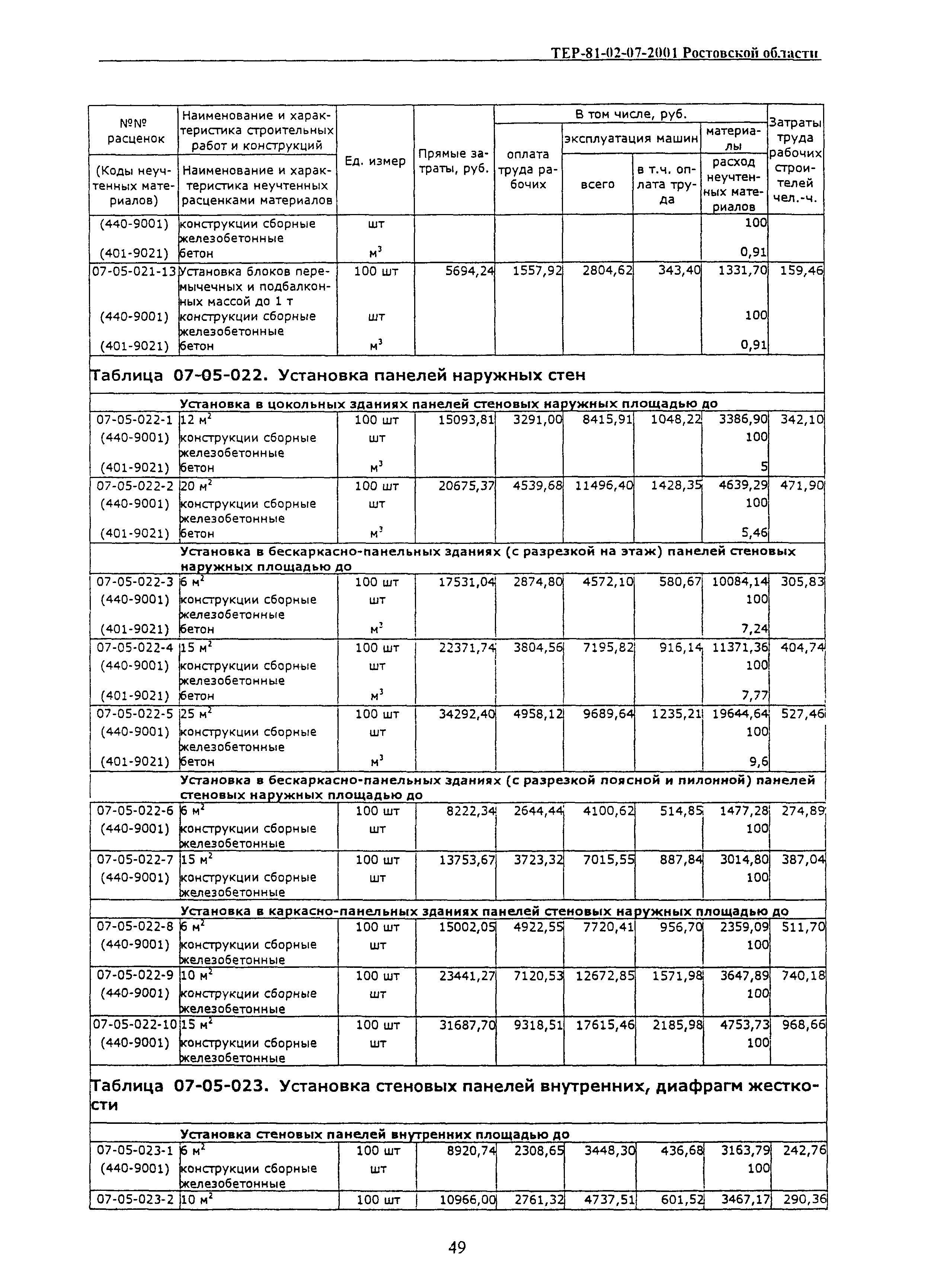 ТЕР 81-02-07-2001 Ростовской области