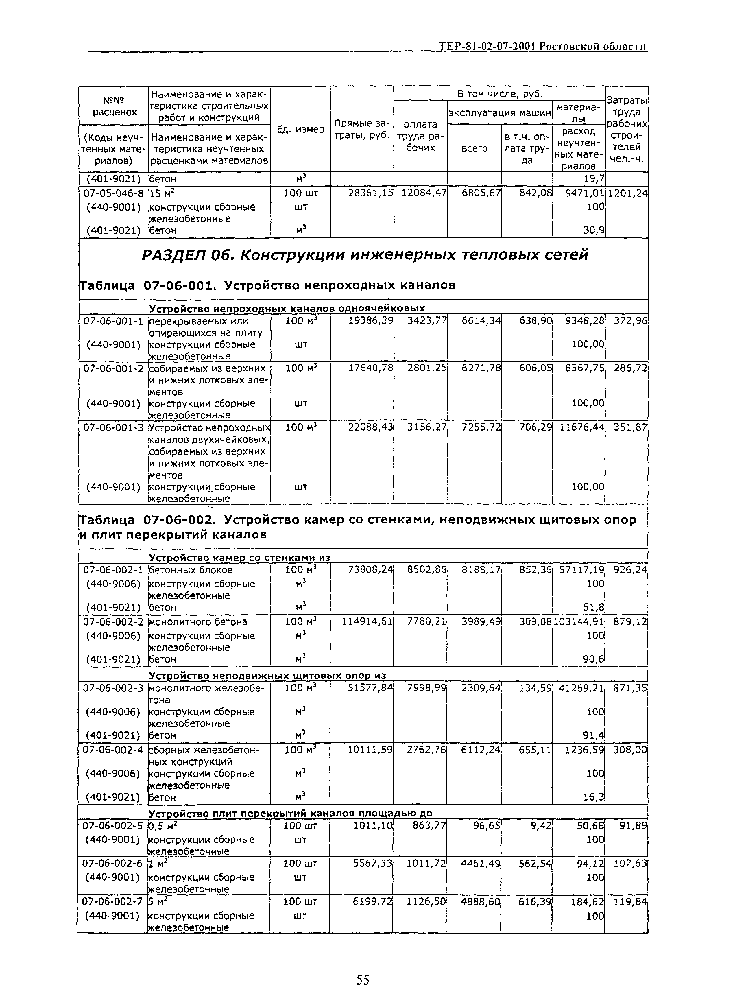 ТЕР 81-02-07-2001 Ростовской области