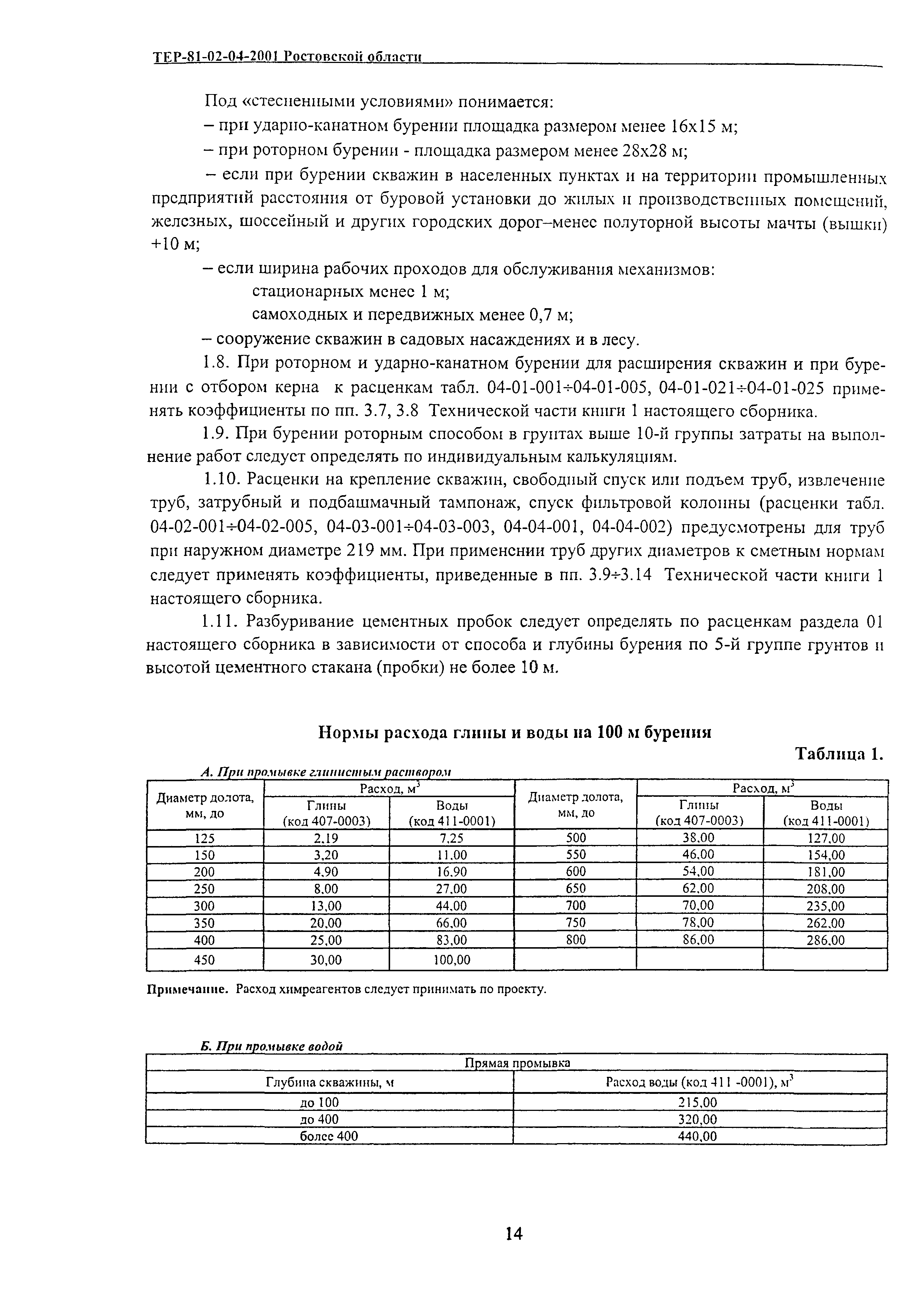 ТЕР 81-02-04-2001 Ростовской области