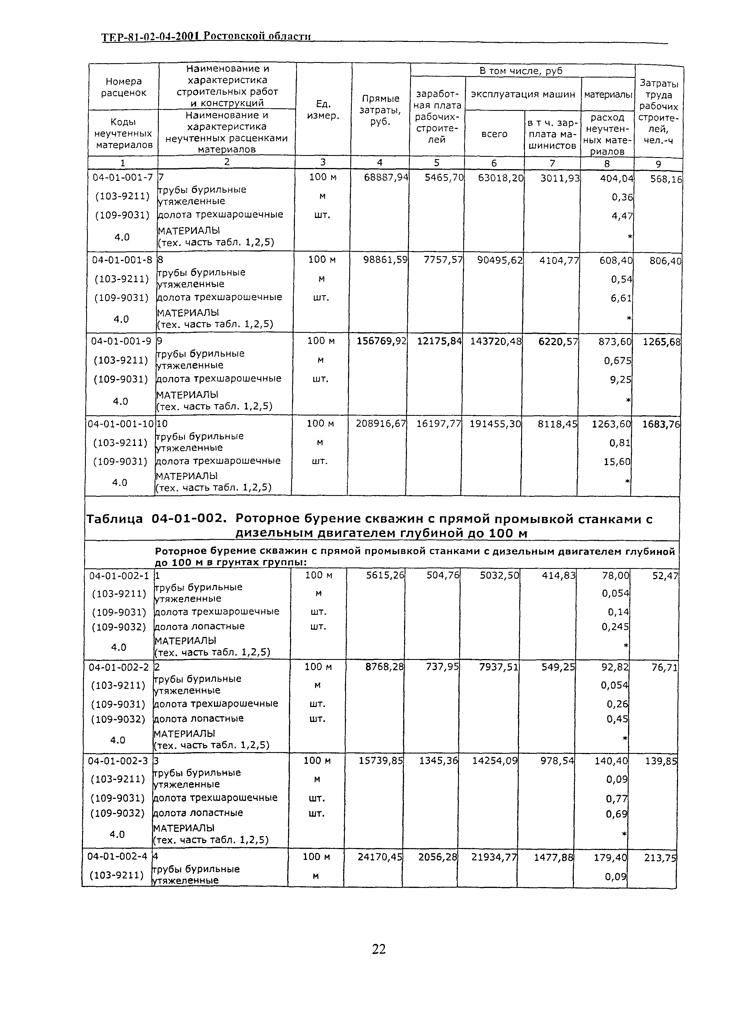 ТЕР 81-02-04-2001 Ростовской области