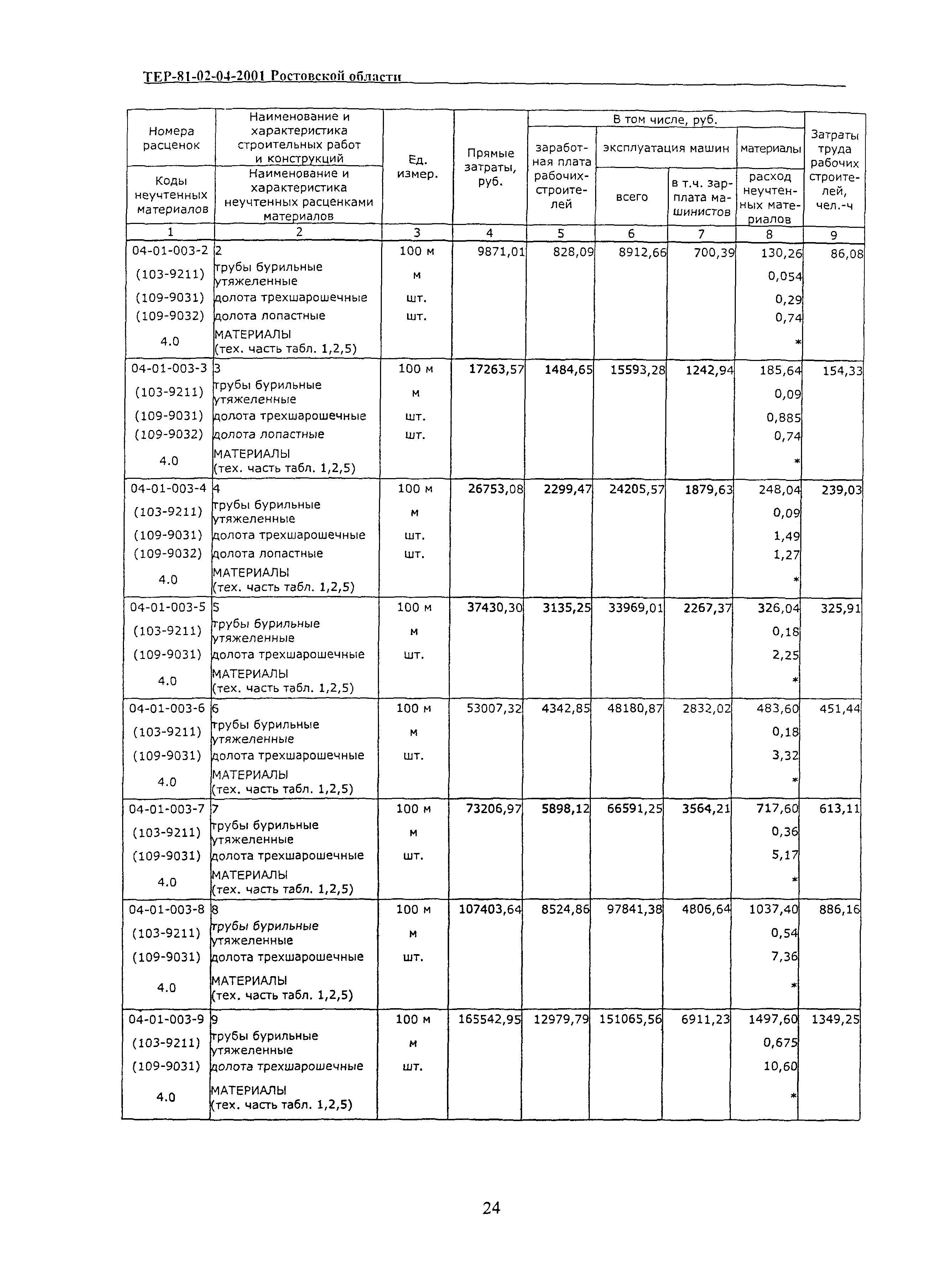 ТЕР 81-02-04-2001 Ростовской области