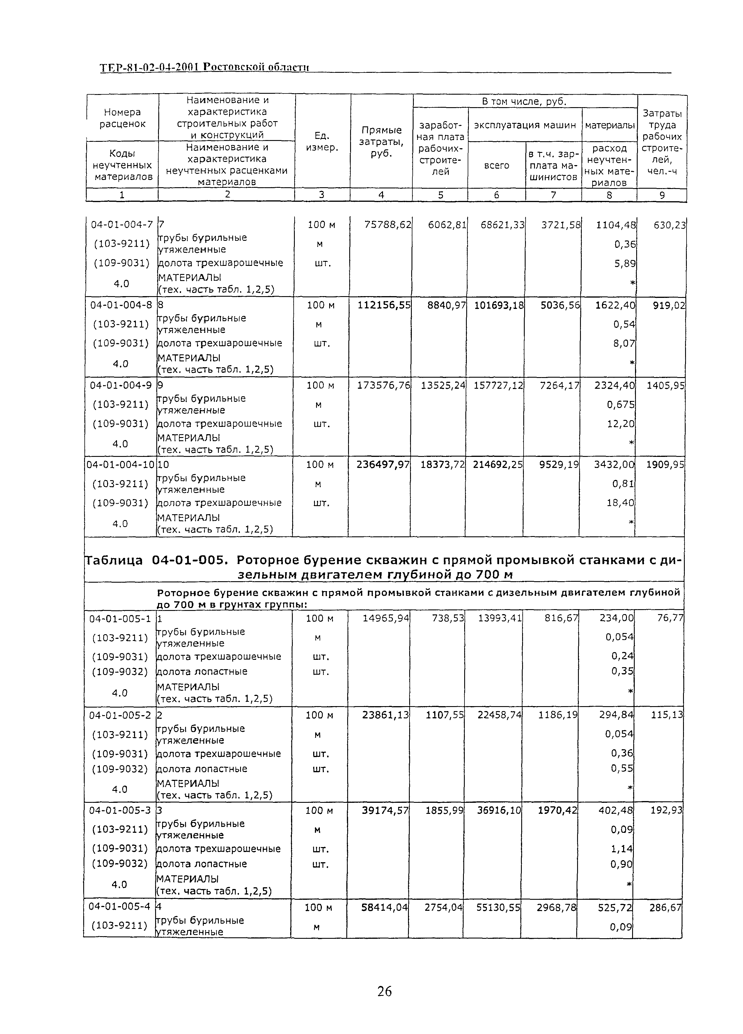 ТЕР 81-02-04-2001 Ростовской области