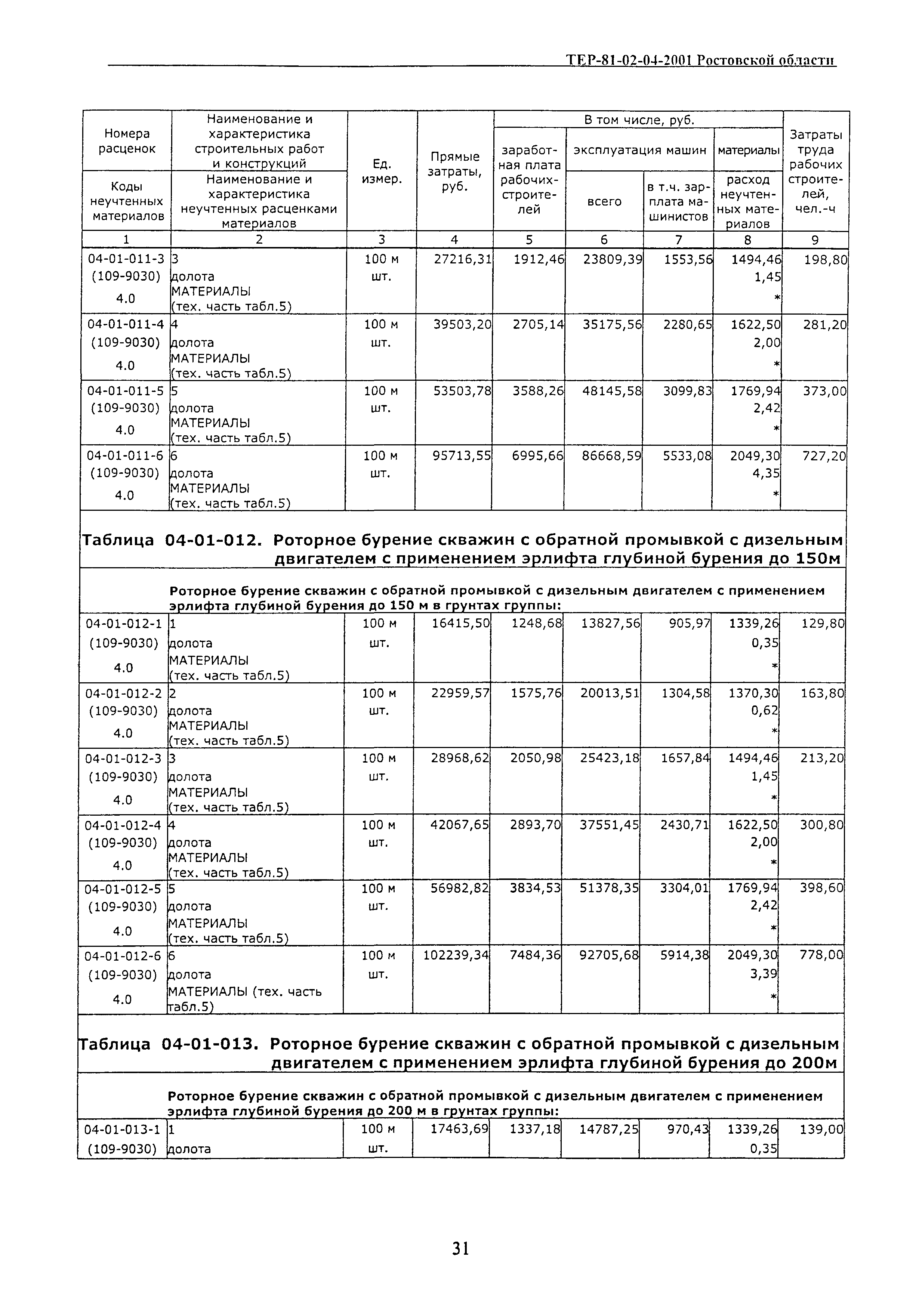 ТЕР 81-02-04-2001 Ростовской области