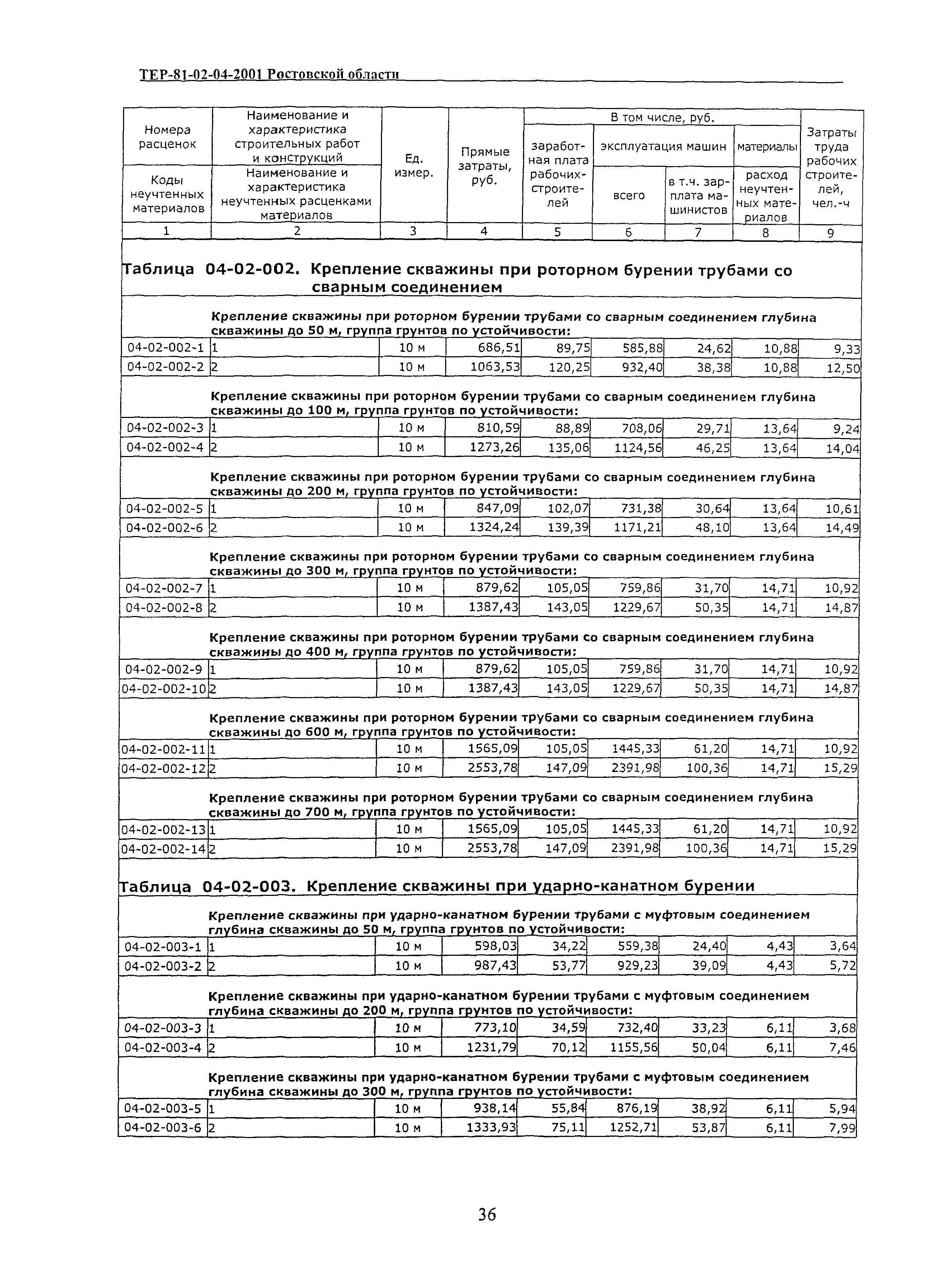 ТЕР 81-02-04-2001 Ростовской области