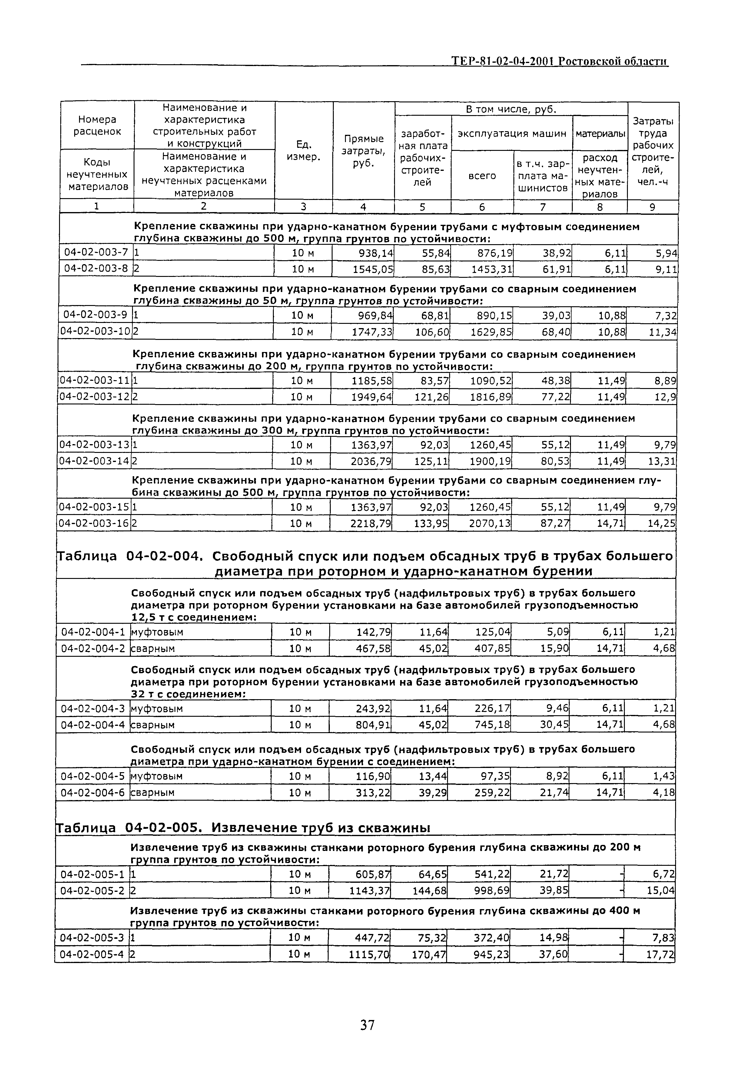 ТЕР 81-02-04-2001 Ростовской области