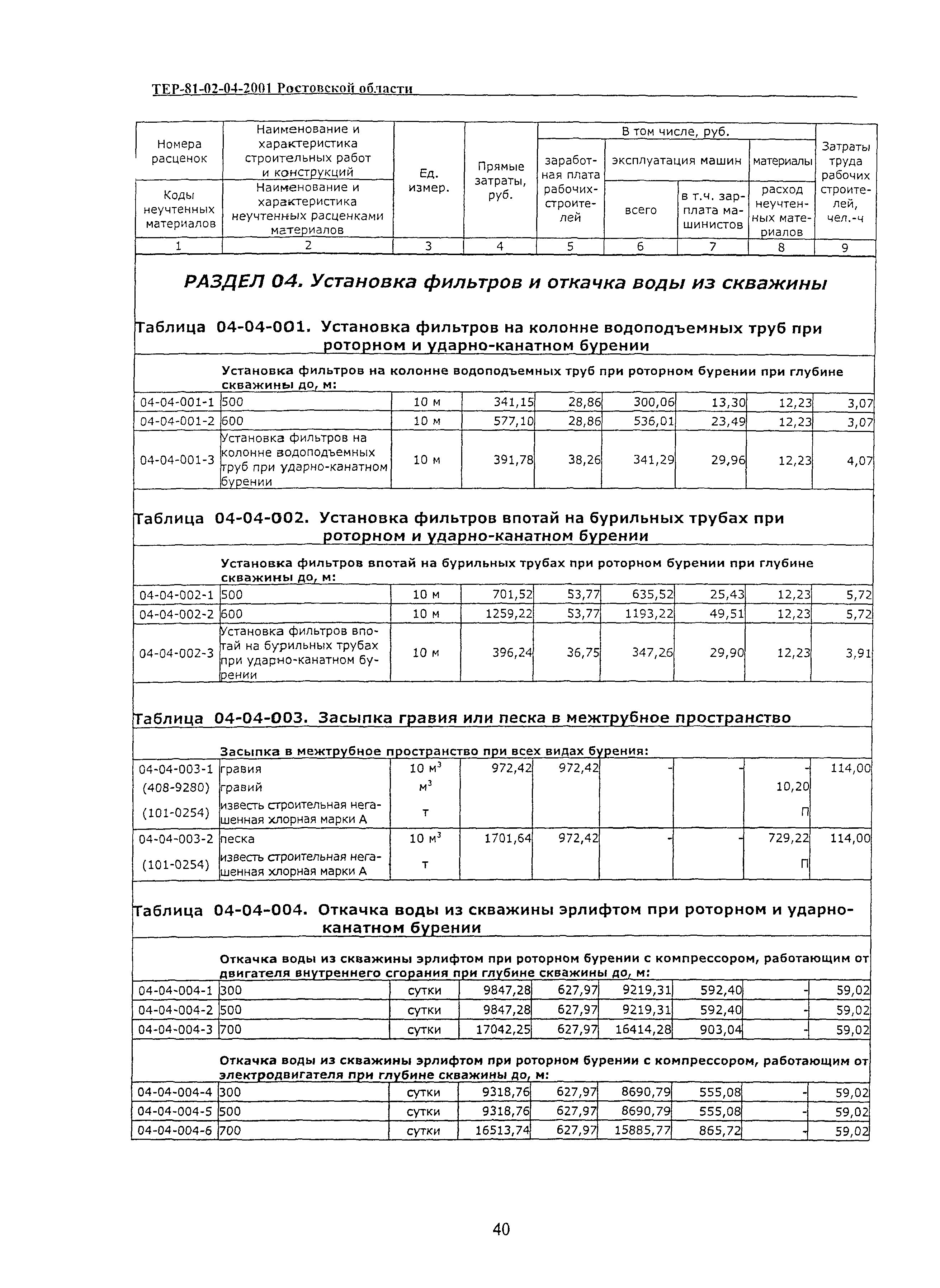 ТЕР 81-02-04-2001 Ростовской области