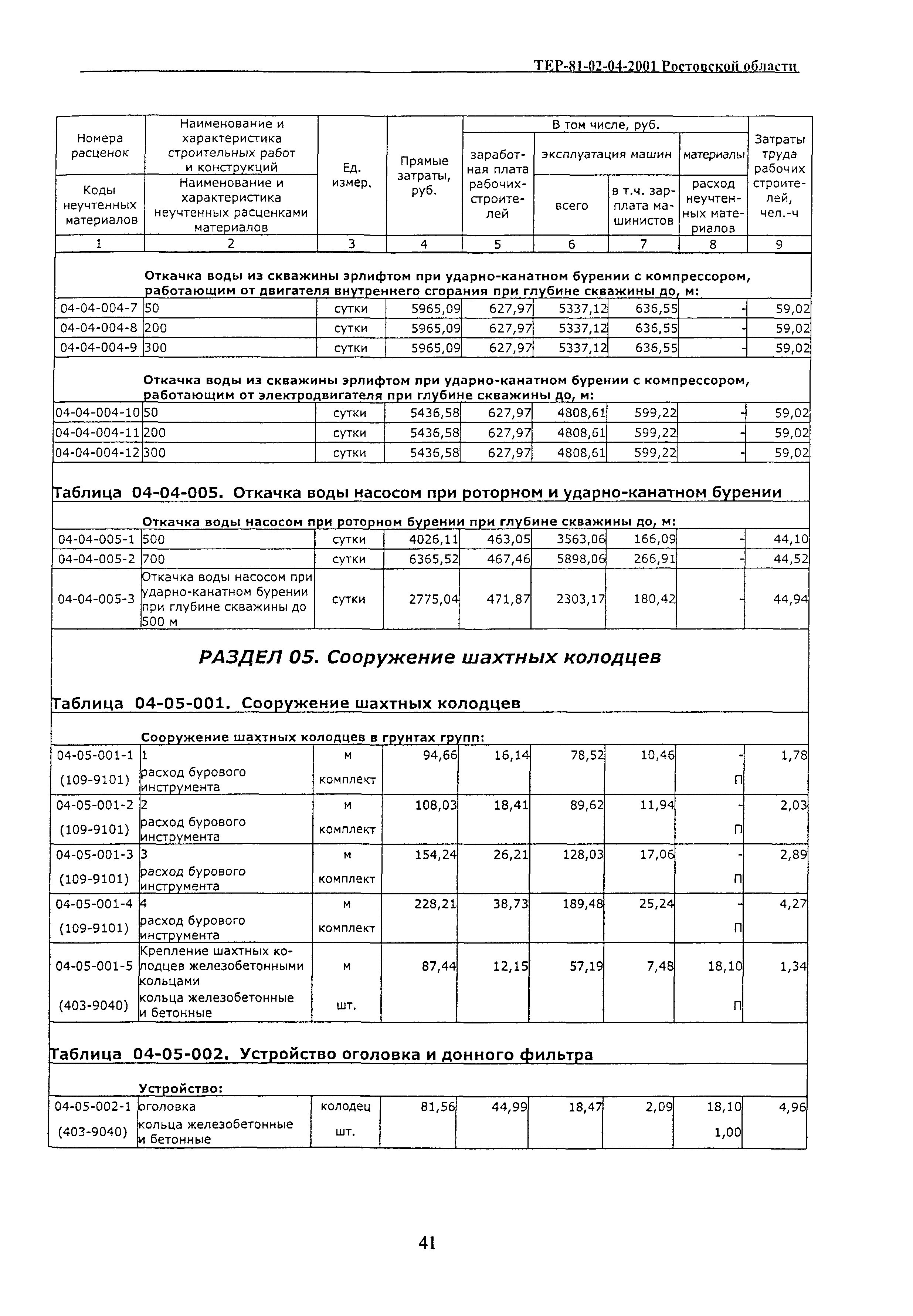 ТЕР 81-02-04-2001 Ростовской области