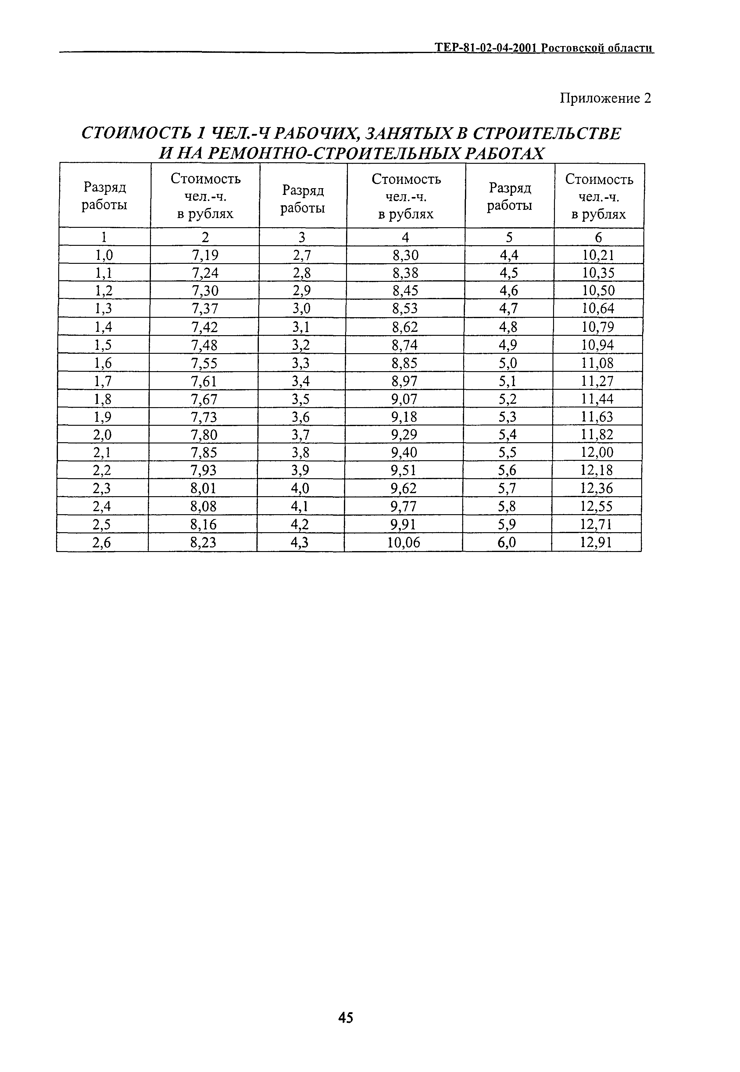 ТЕР 81-02-04-2001 Ростовской области