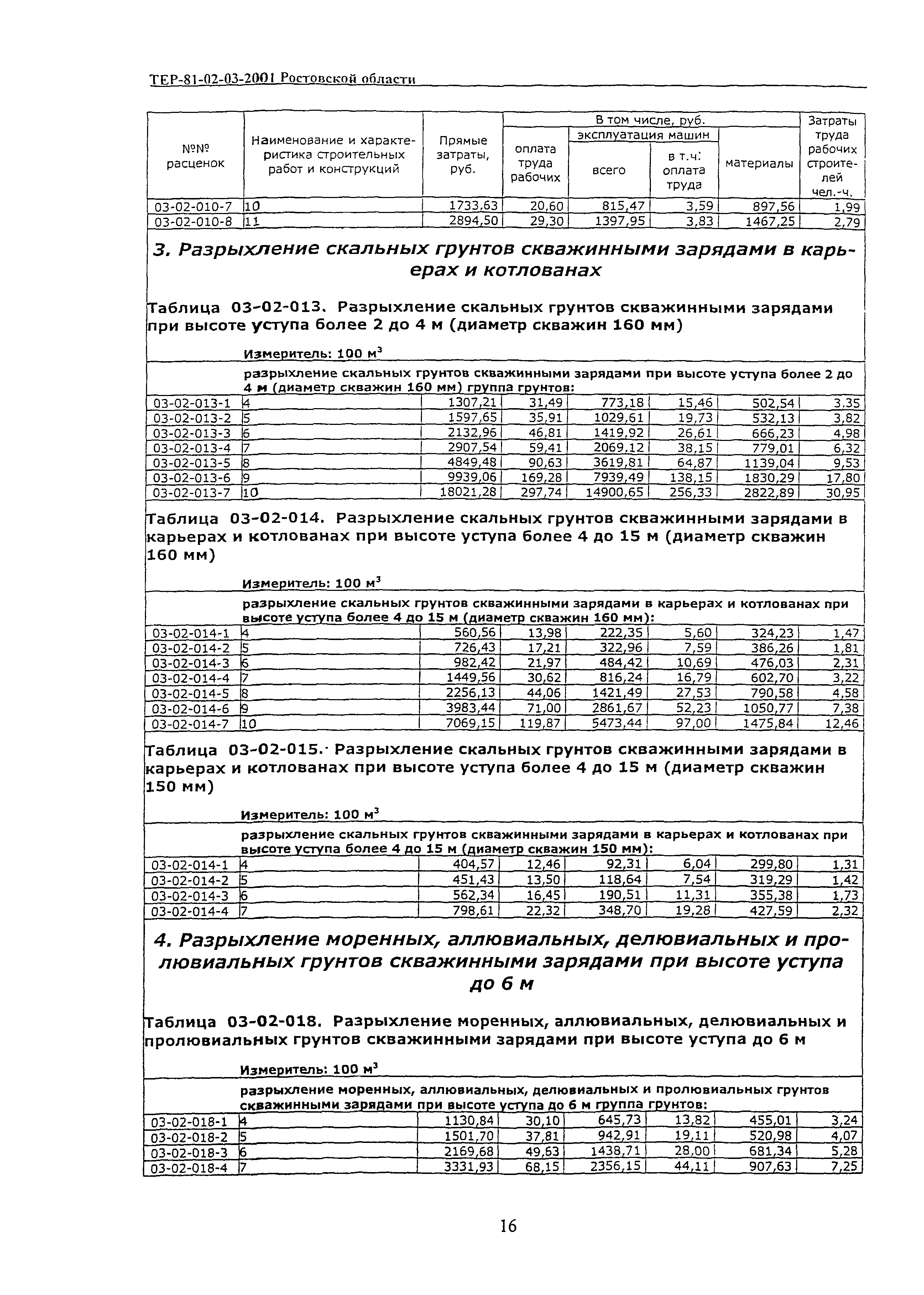 ТЕР 81-02-03-2001 Ростовской области