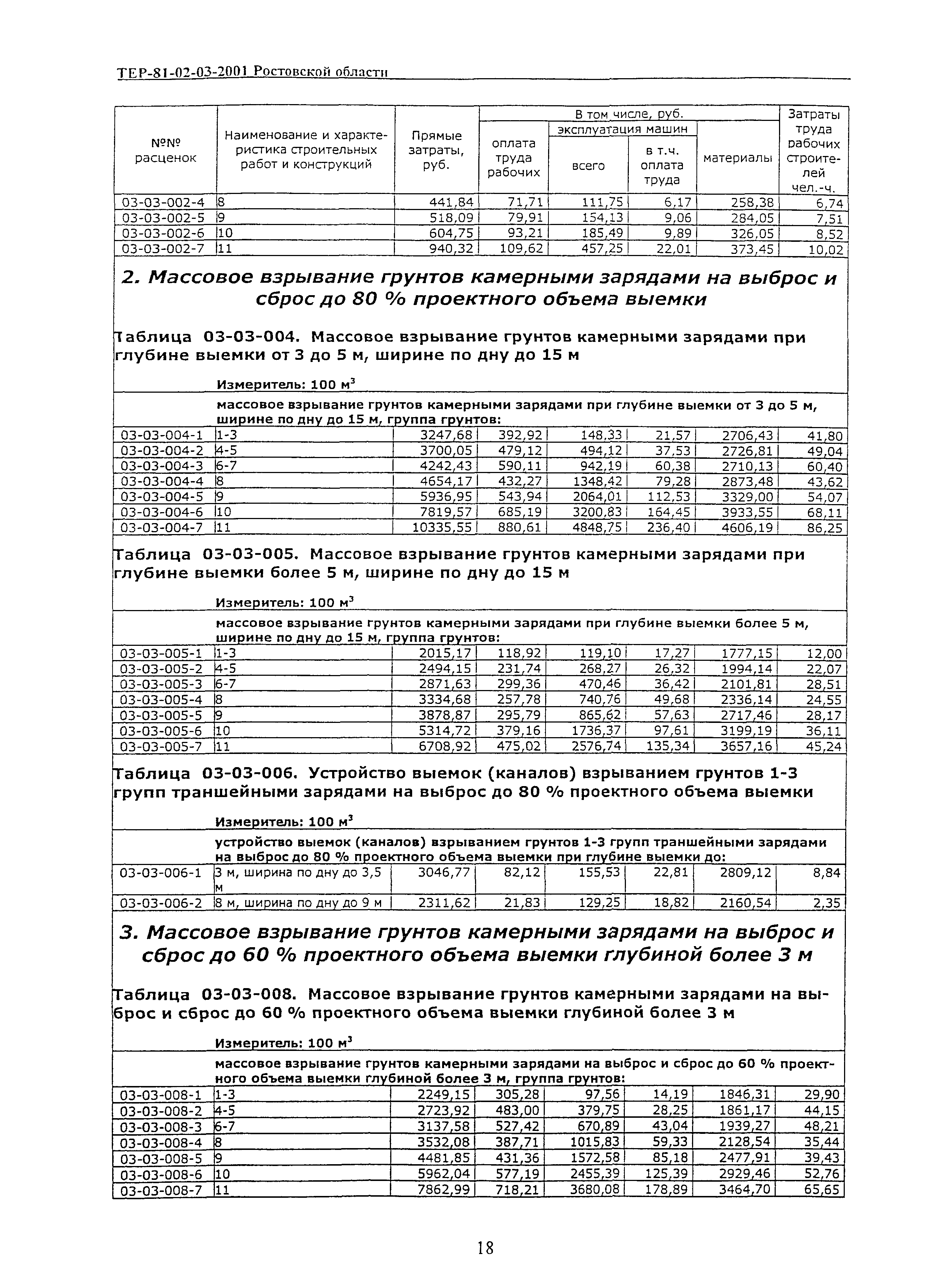 ТЕР 81-02-03-2001 Ростовской области