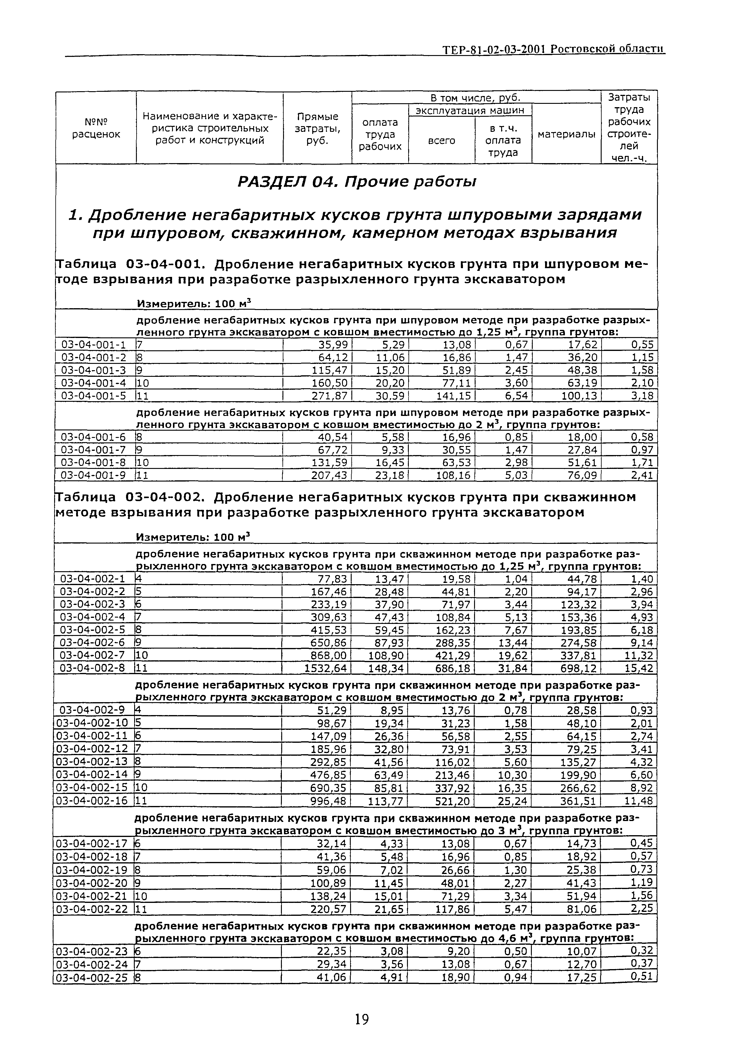 ТЕР 81-02-03-2001 Ростовской области