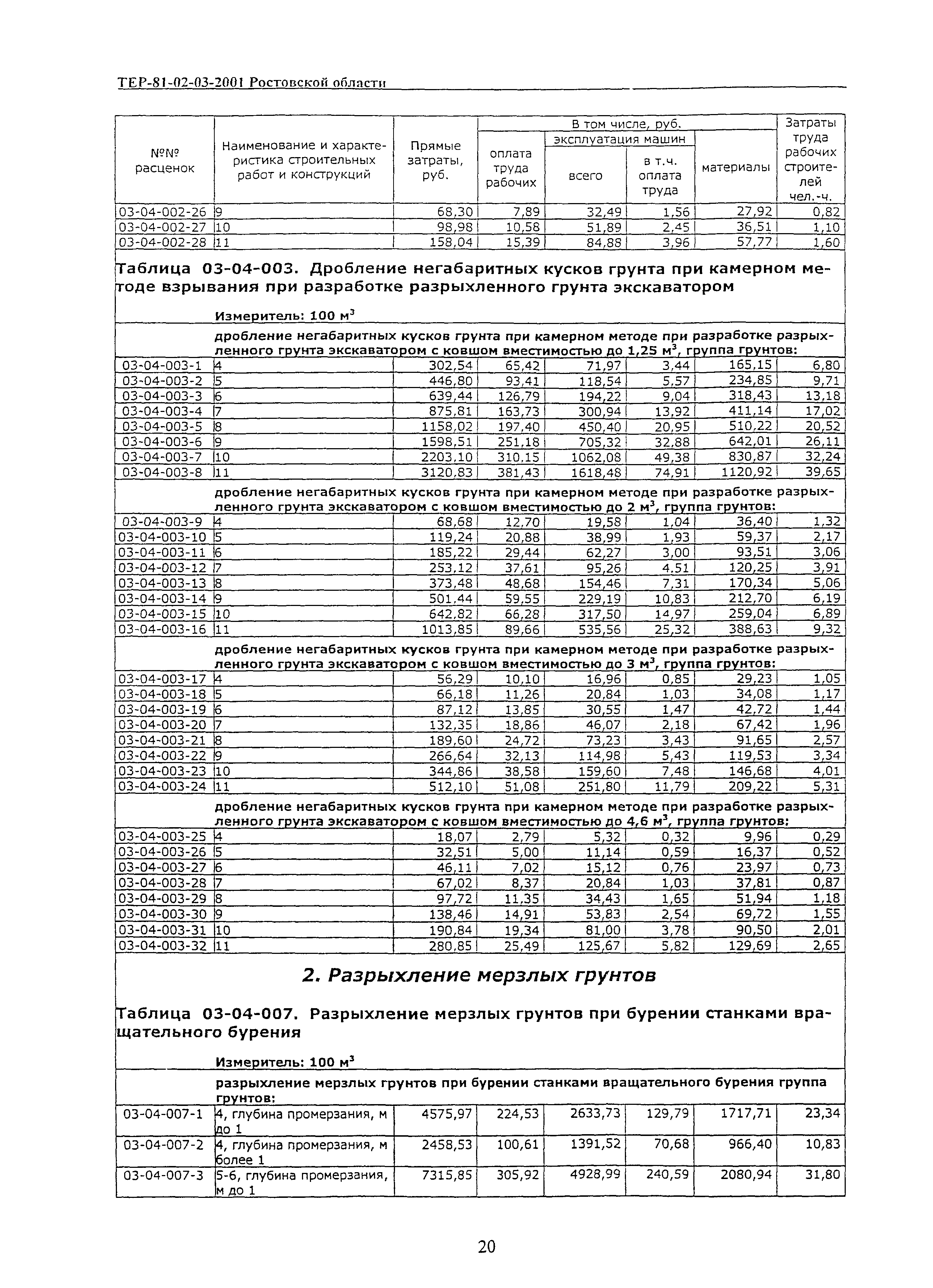 ТЕР 81-02-03-2001 Ростовской области