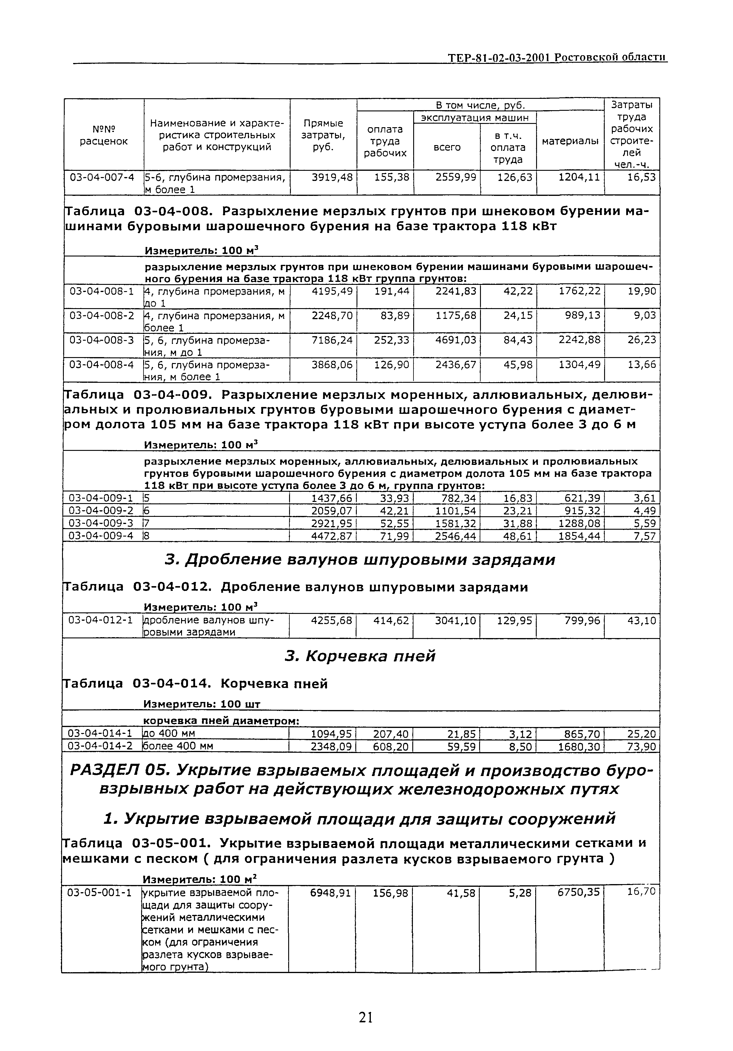 ТЕР 81-02-03-2001 Ростовской области