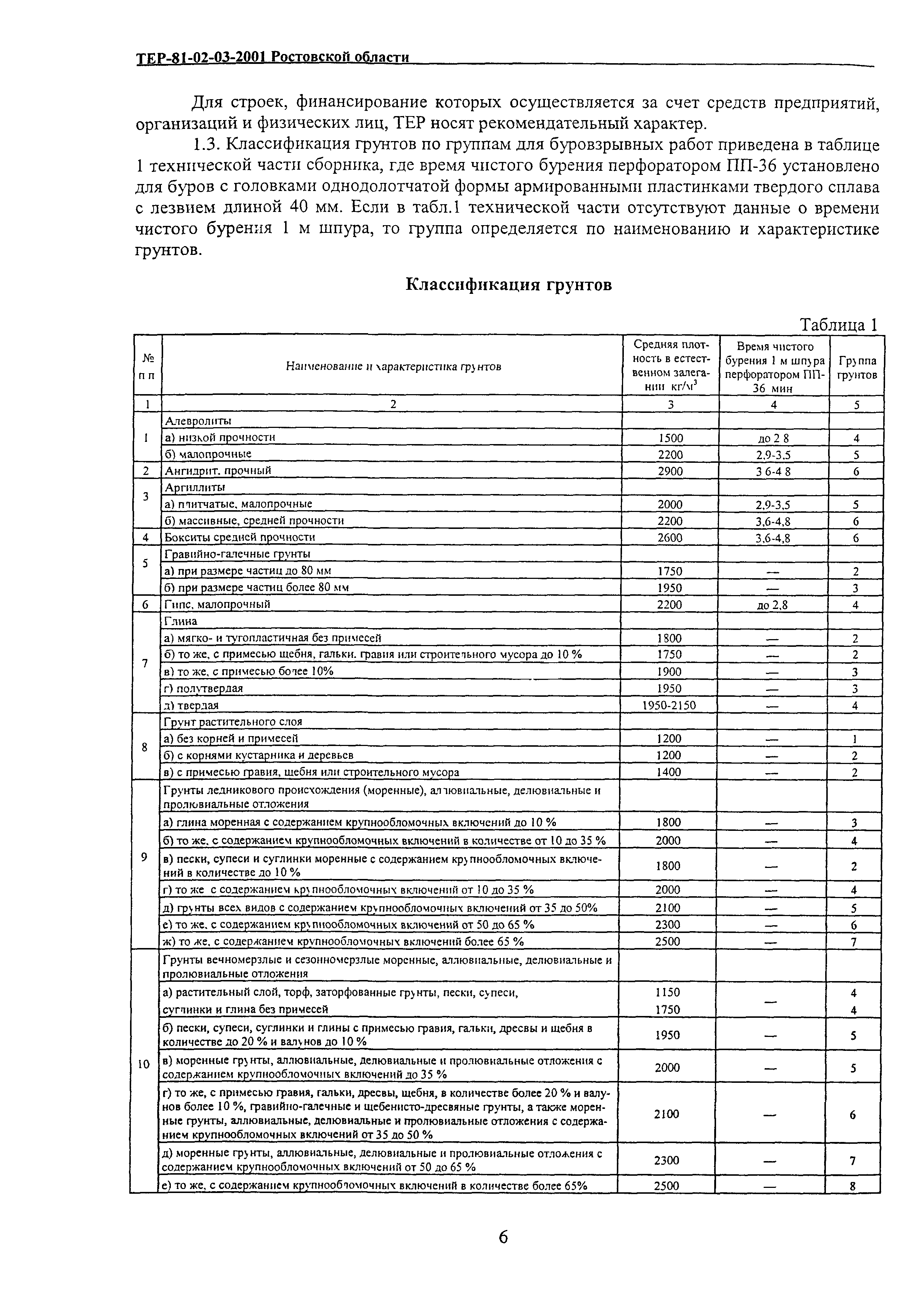 ТЕР 81-02-03-2001 Ростовской области