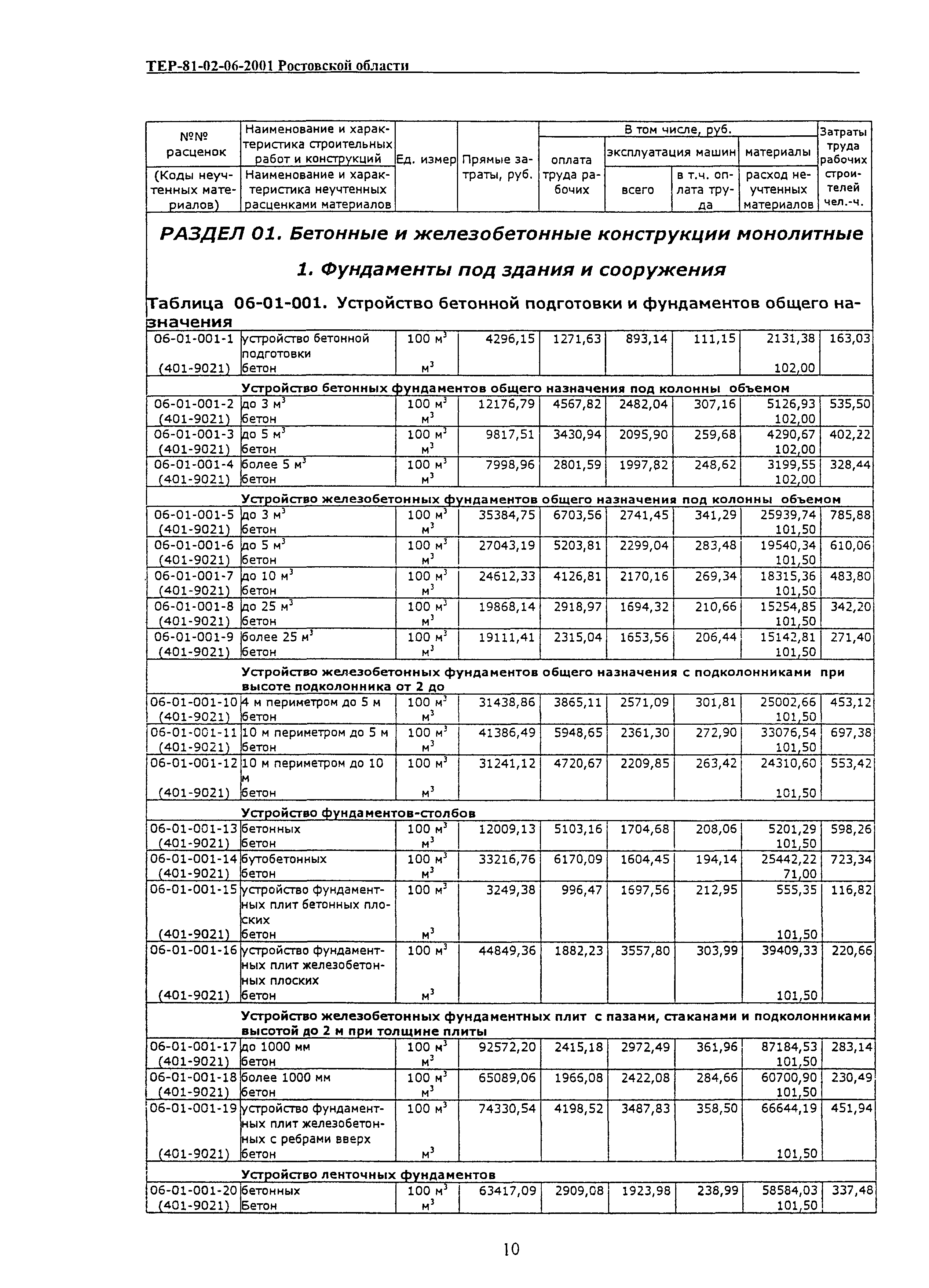 ТЕР 81-02-06-2001 Ростовской области