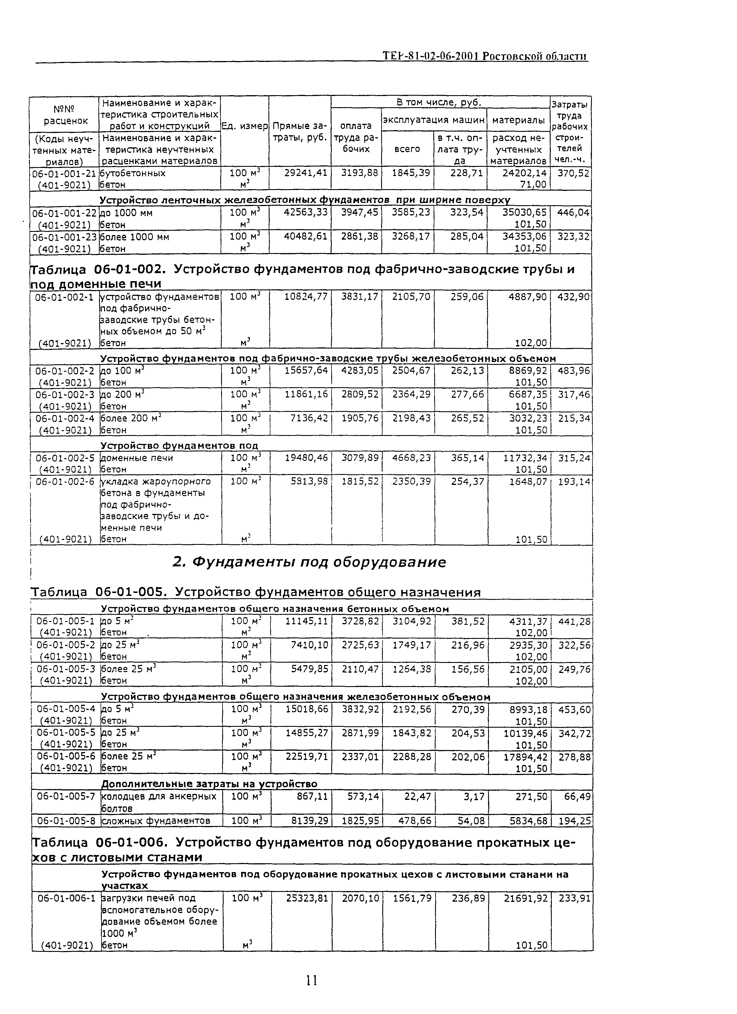 ТЕР 81-02-06-2001 Ростовской области