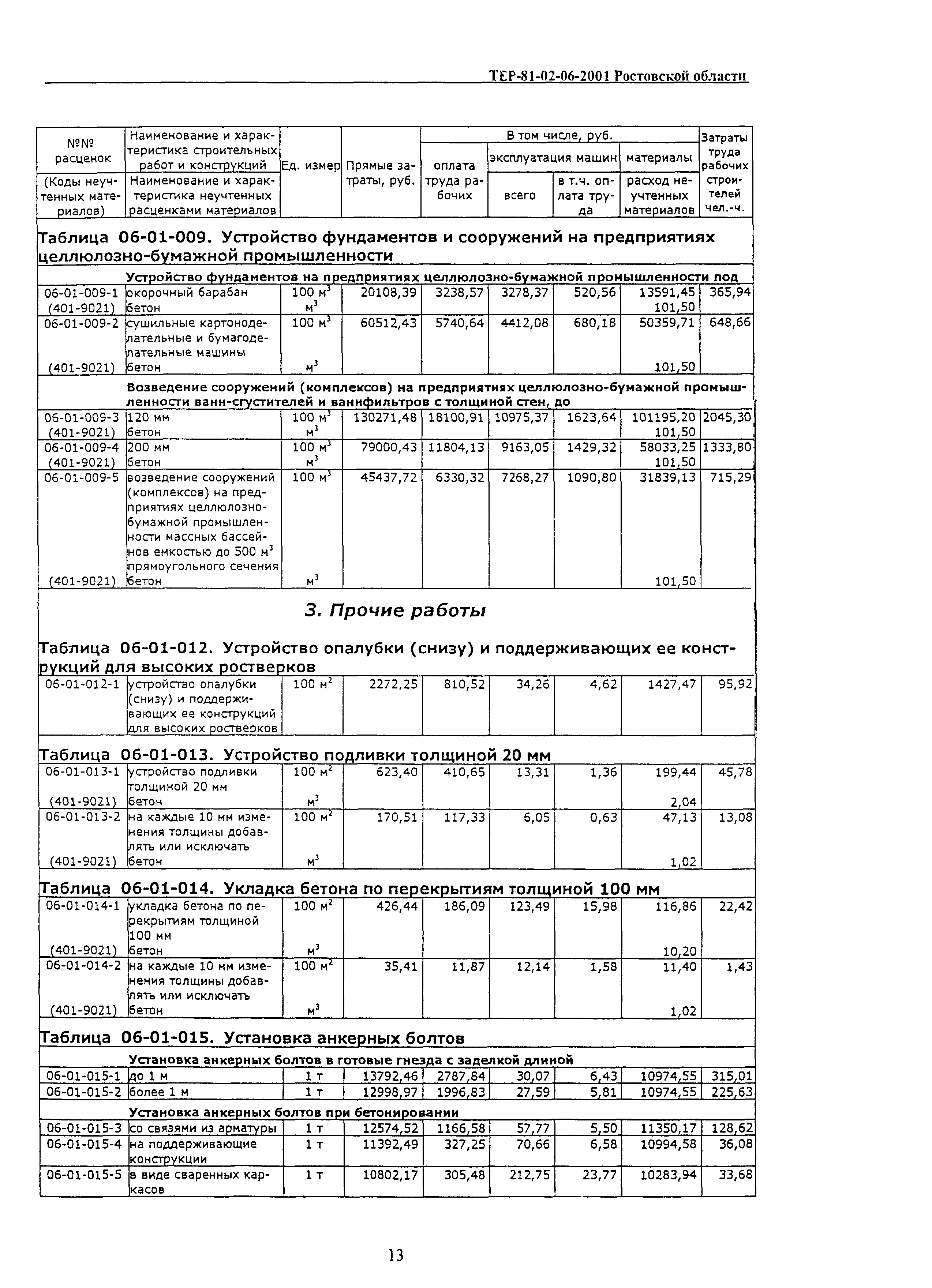 ТЕР 81-02-06-2001 Ростовской области