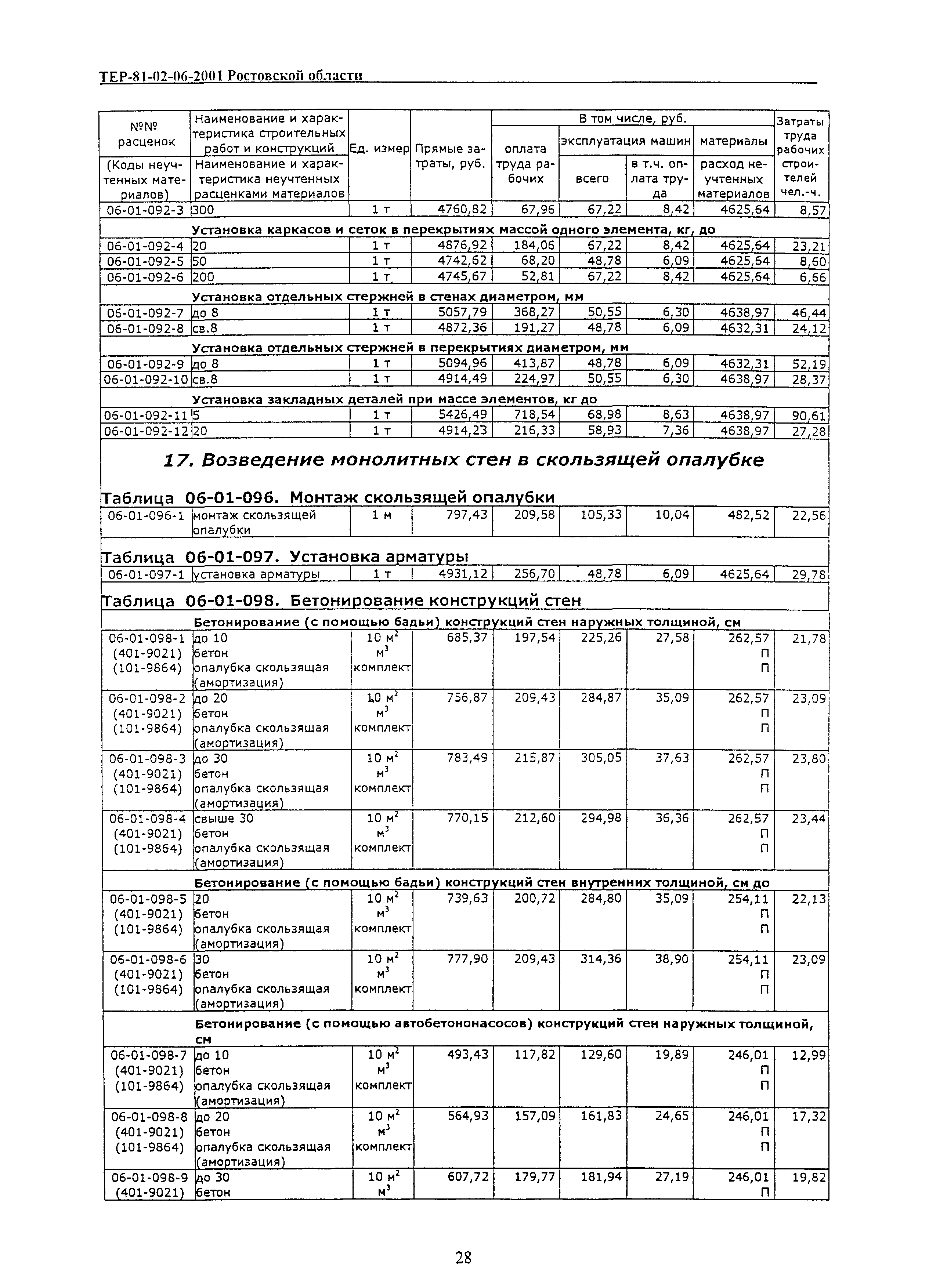 ТЕР 81-02-06-2001 Ростовской области