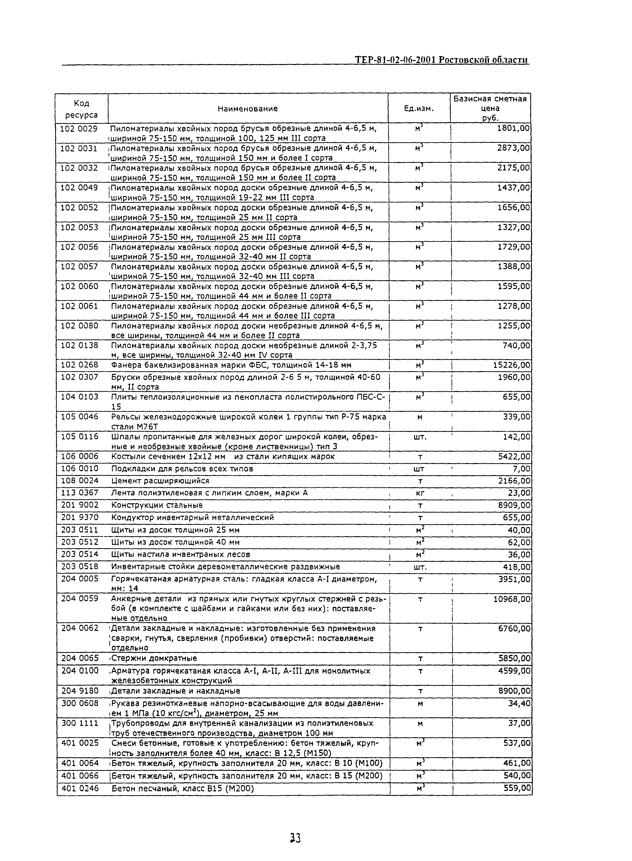 ТЕР 81-02-06-2001 Ростовской области