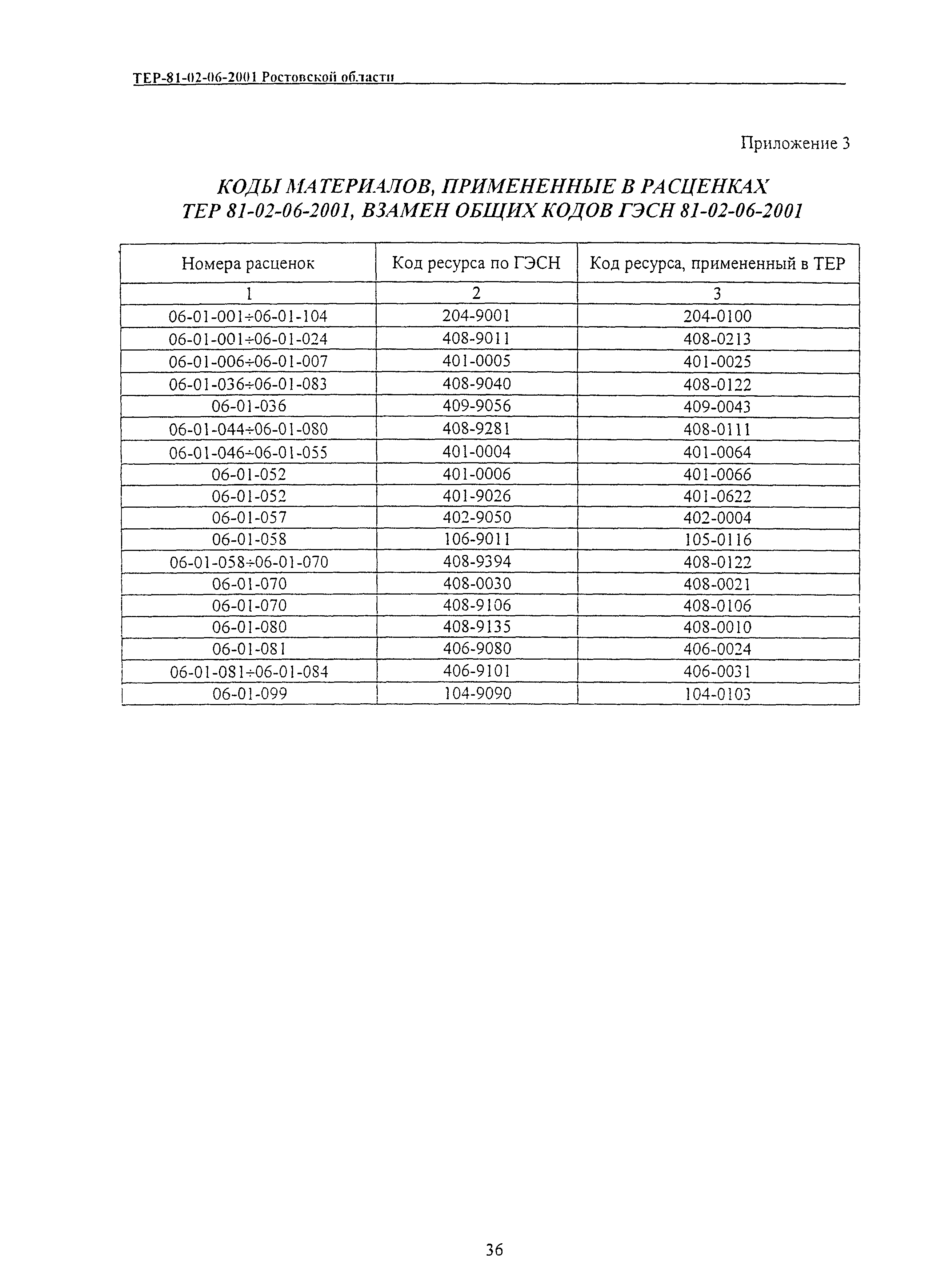 ТЕР 81-02-06-2001 Ростовской области