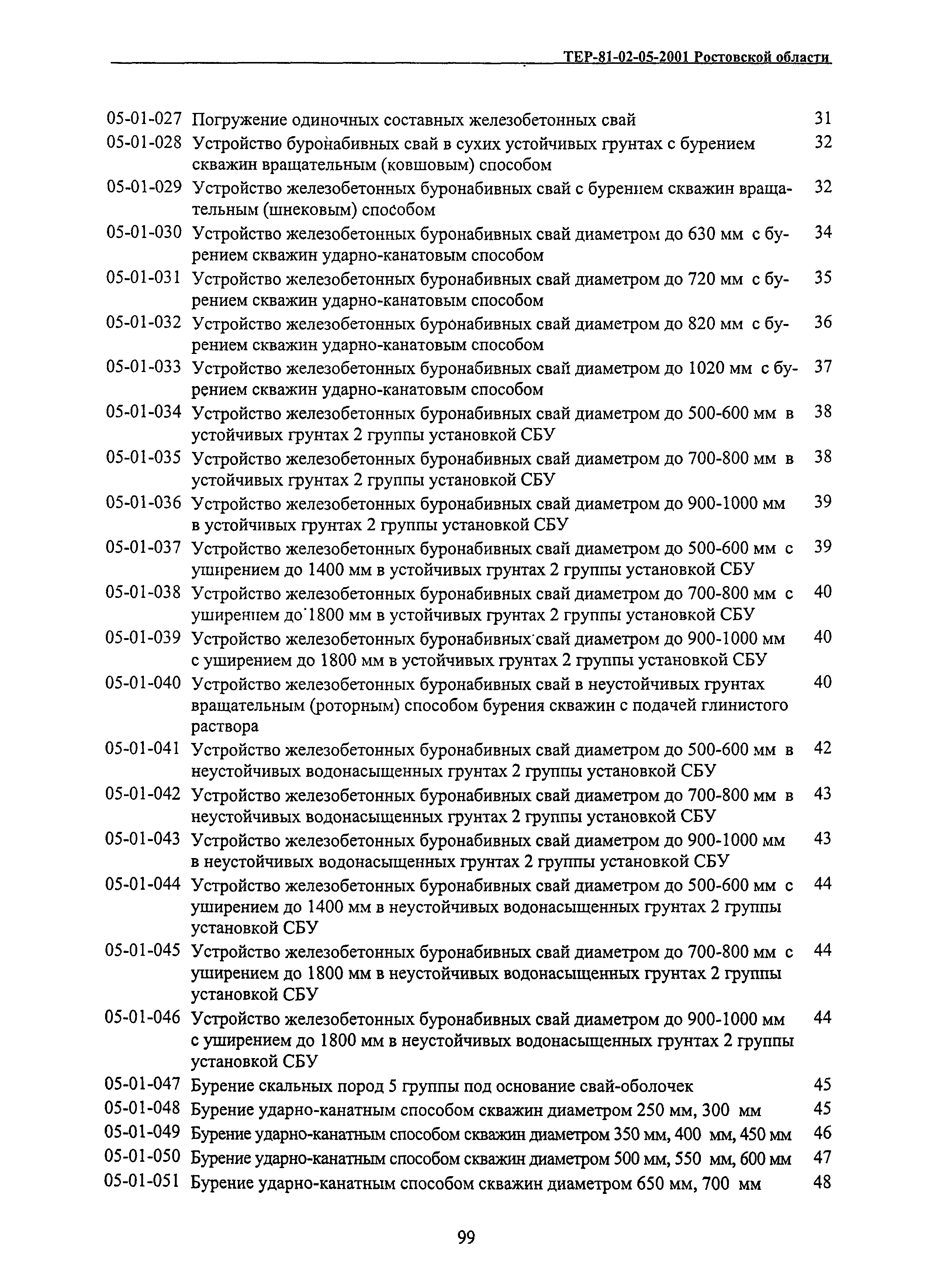 ТЕР 81-02-05-2001 Ростовской области