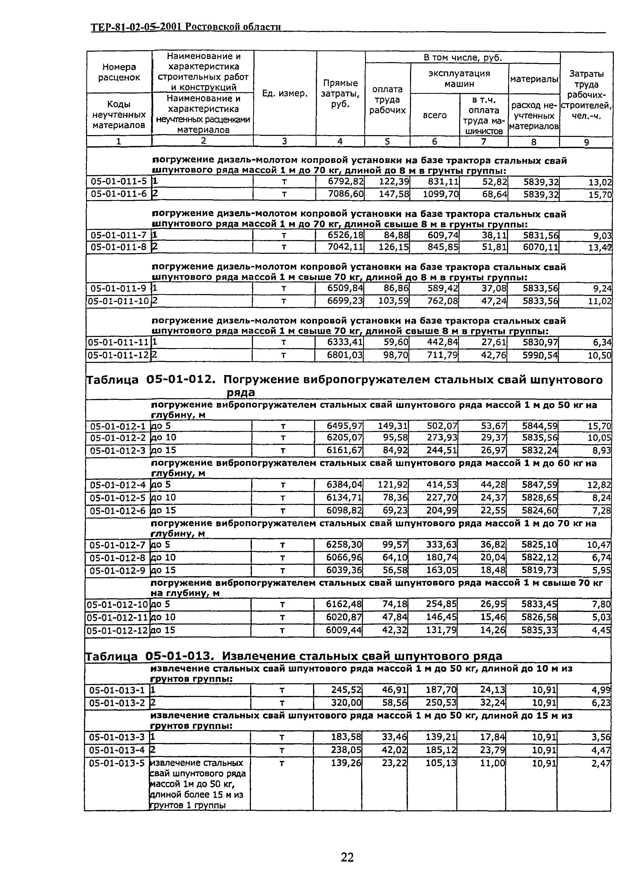 ТЕР 81-02-05-2001 Ростовской области