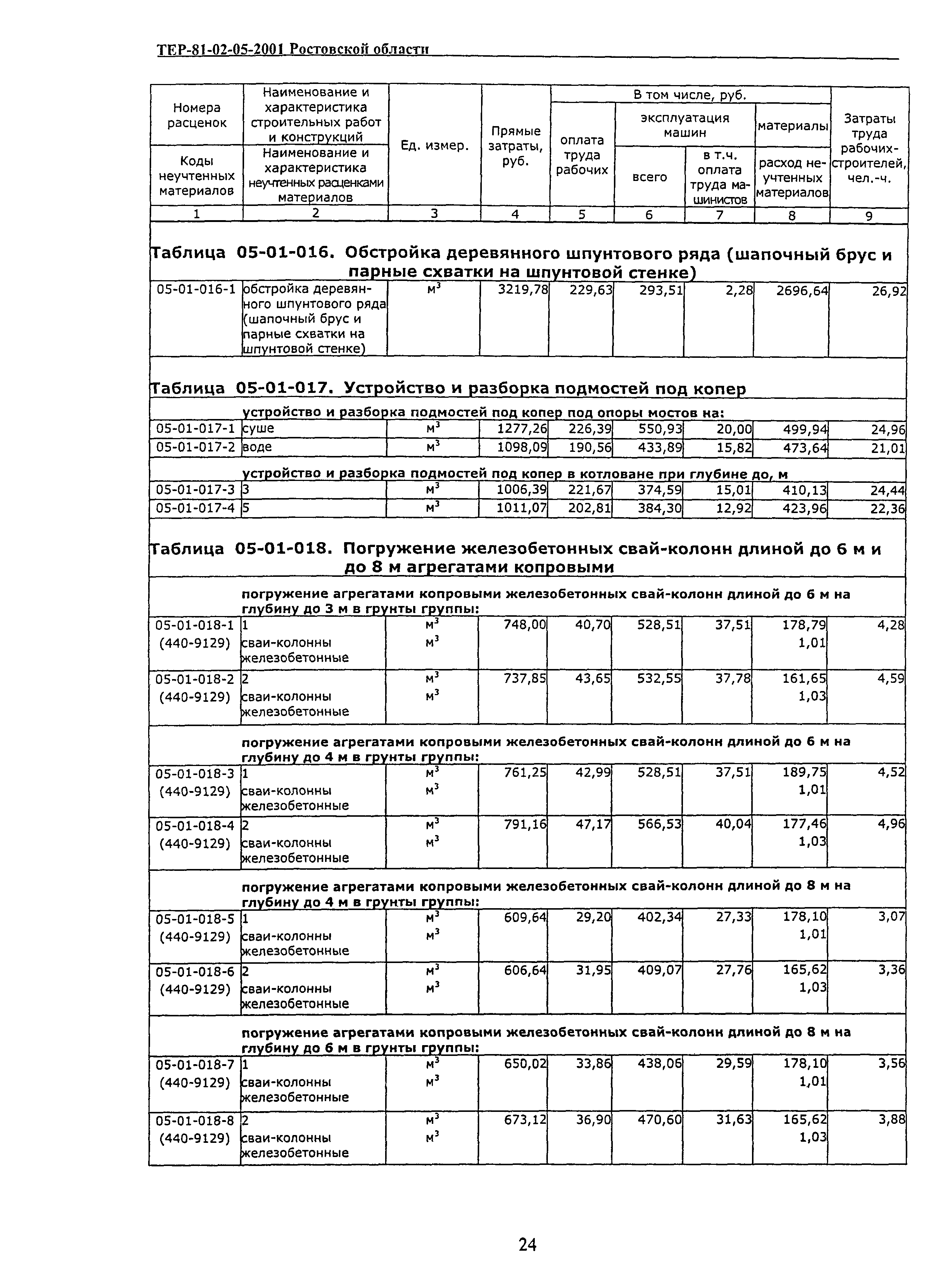 ТЕР 81-02-05-2001 Ростовской области