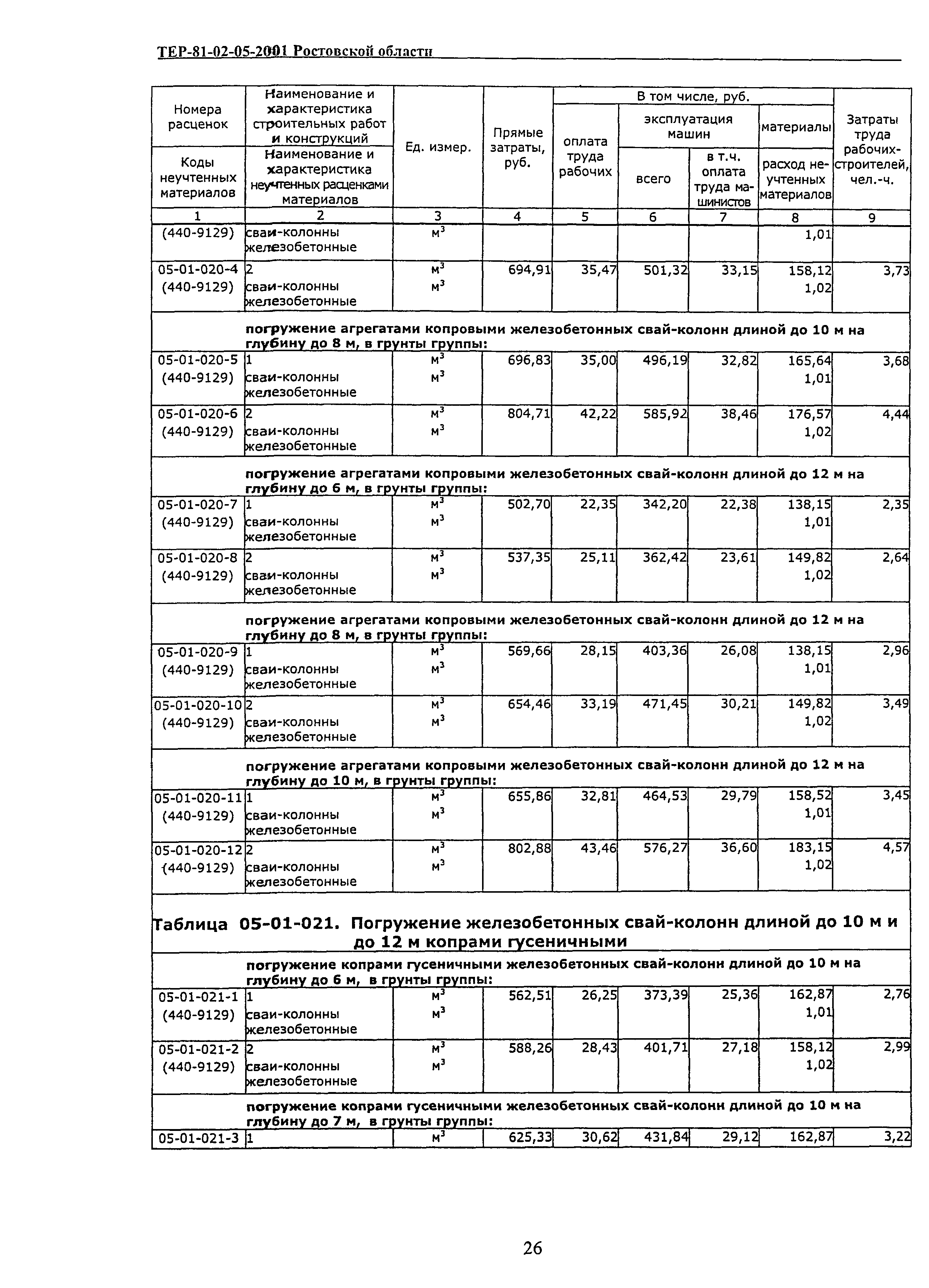 ТЕР 81-02-05-2001 Ростовской области