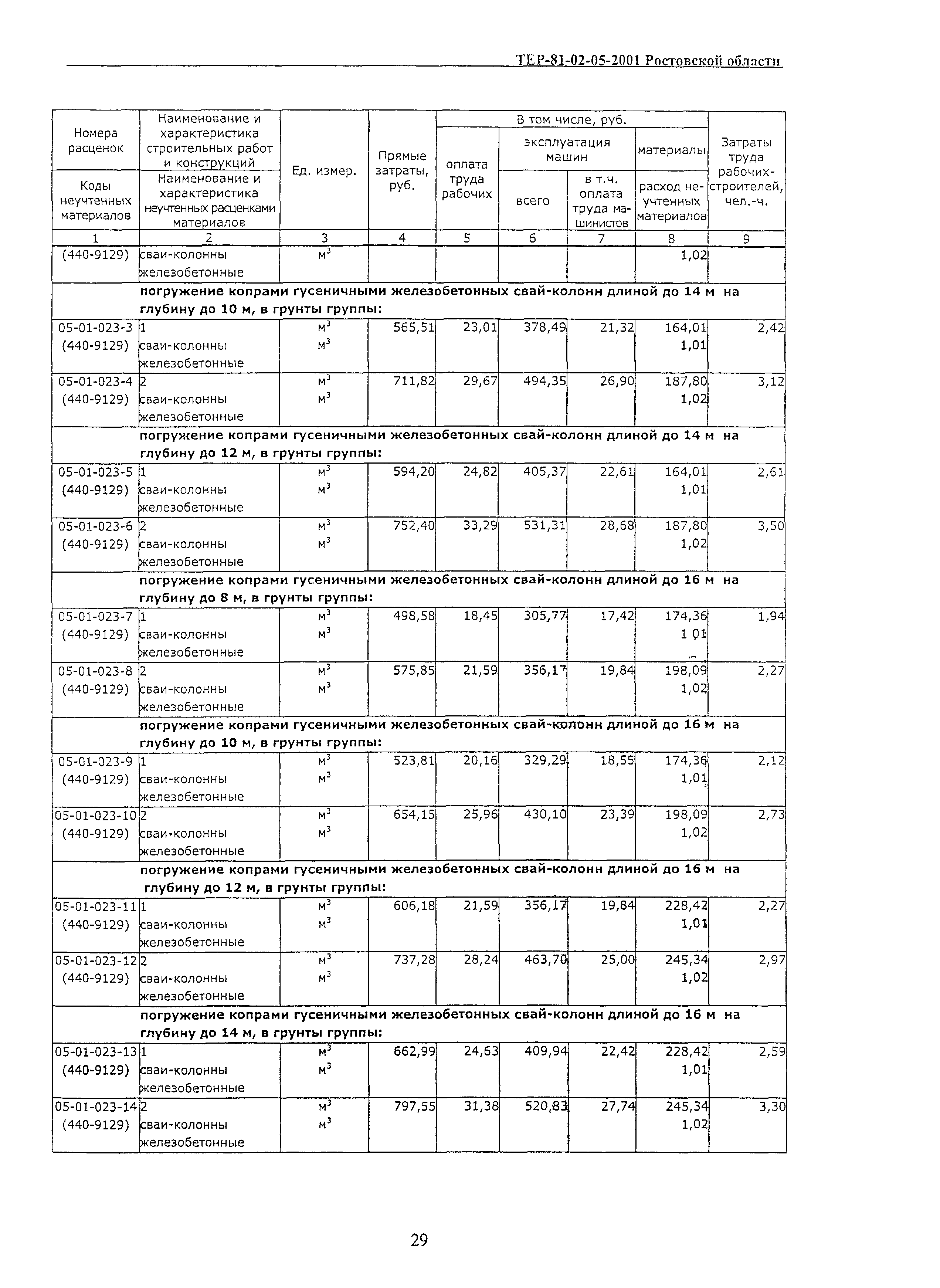 ТЕР 81-02-05-2001 Ростовской области