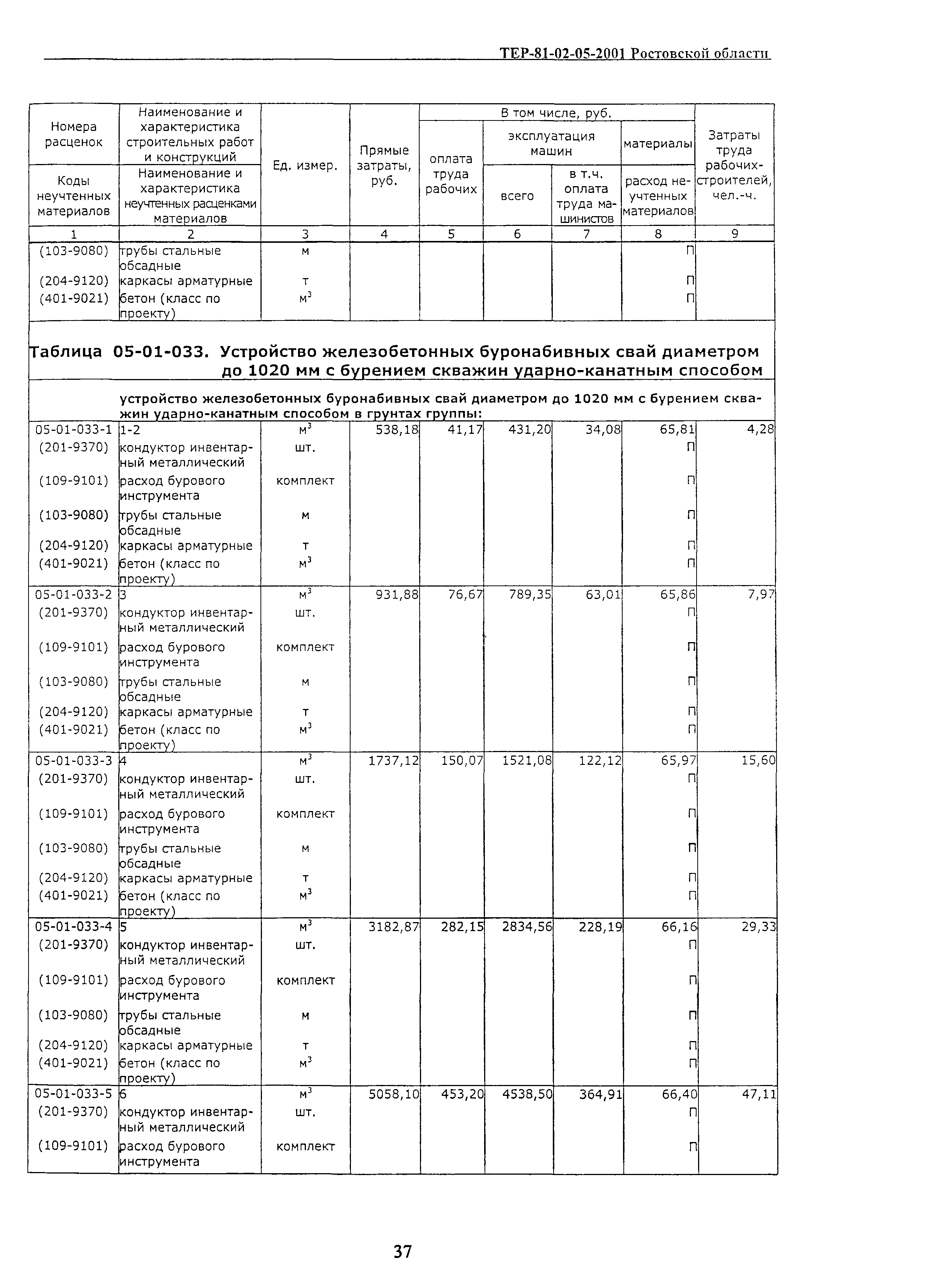 ТЕР 81-02-05-2001 Ростовской области