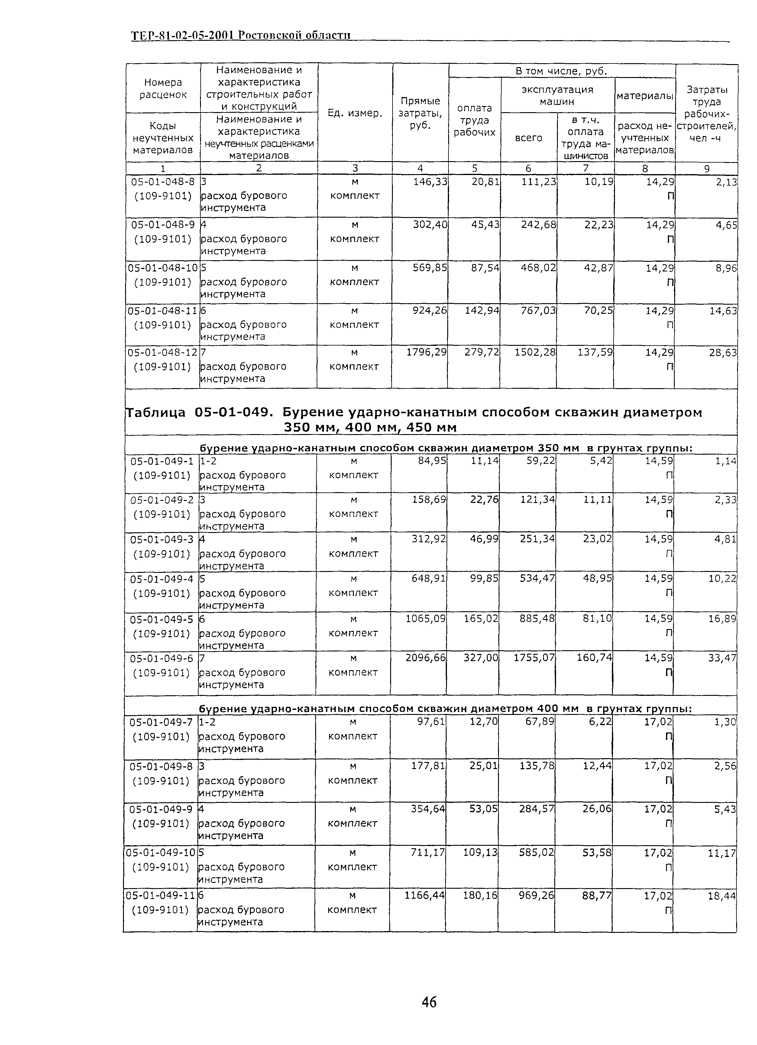 ТЕР 81-02-05-2001 Ростовской области