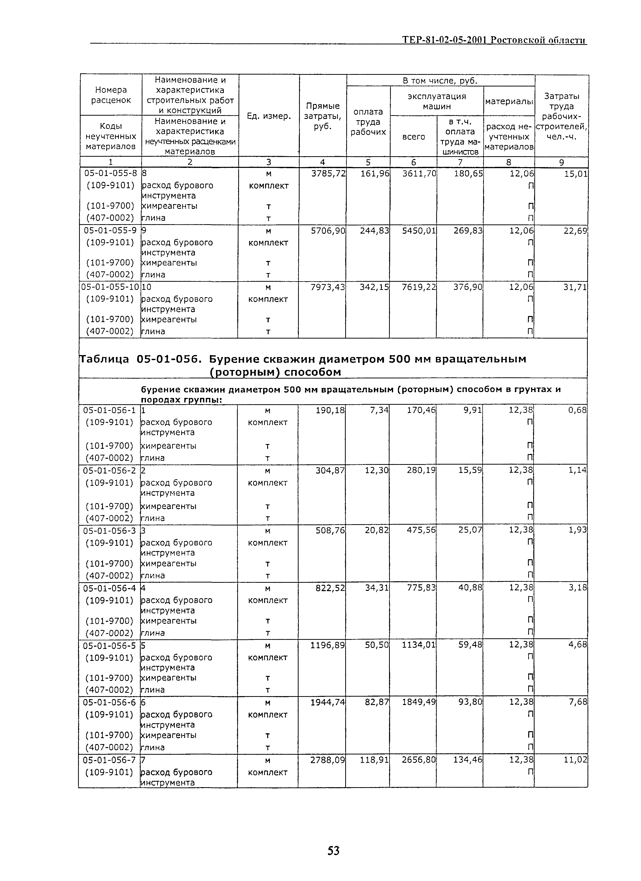 ТЕР 81-02-05-2001 Ростовской области