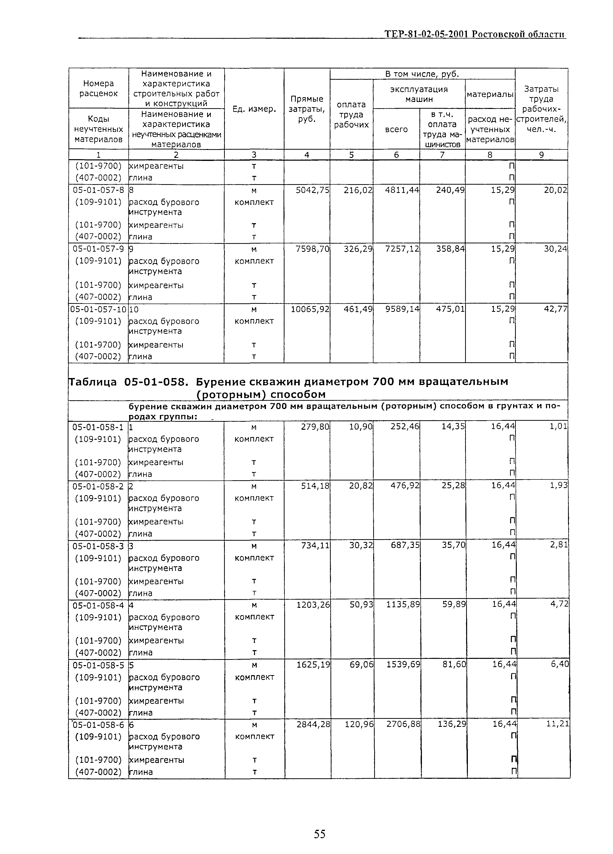 ТЕР 81-02-05-2001 Ростовской области