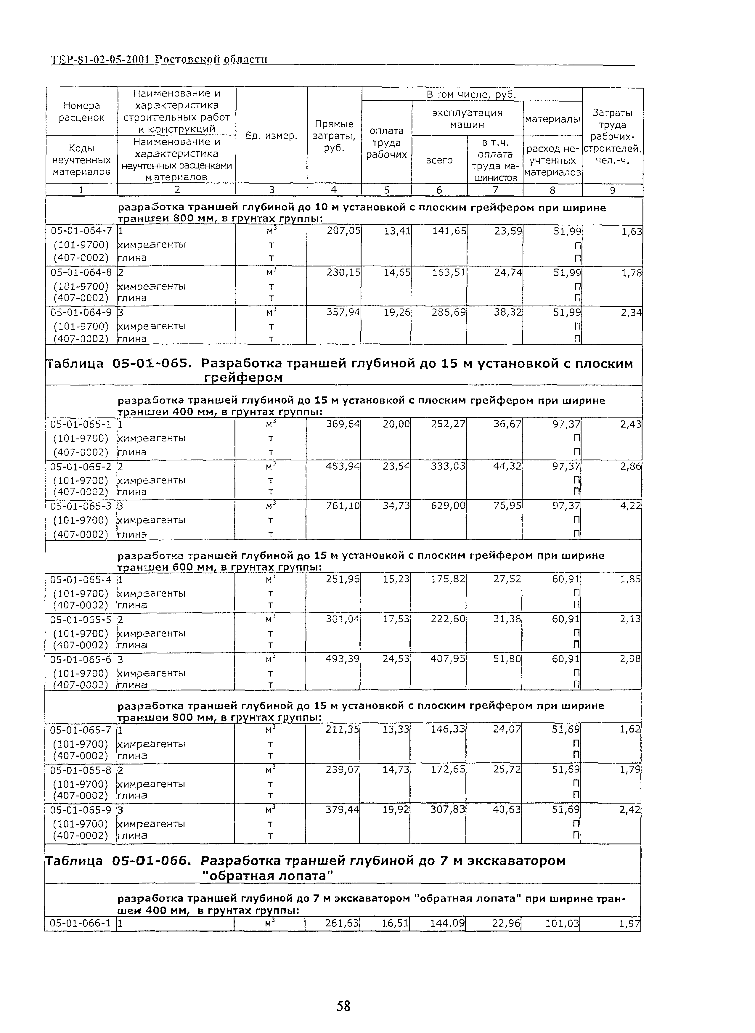 ТЕР 81-02-05-2001 Ростовской области