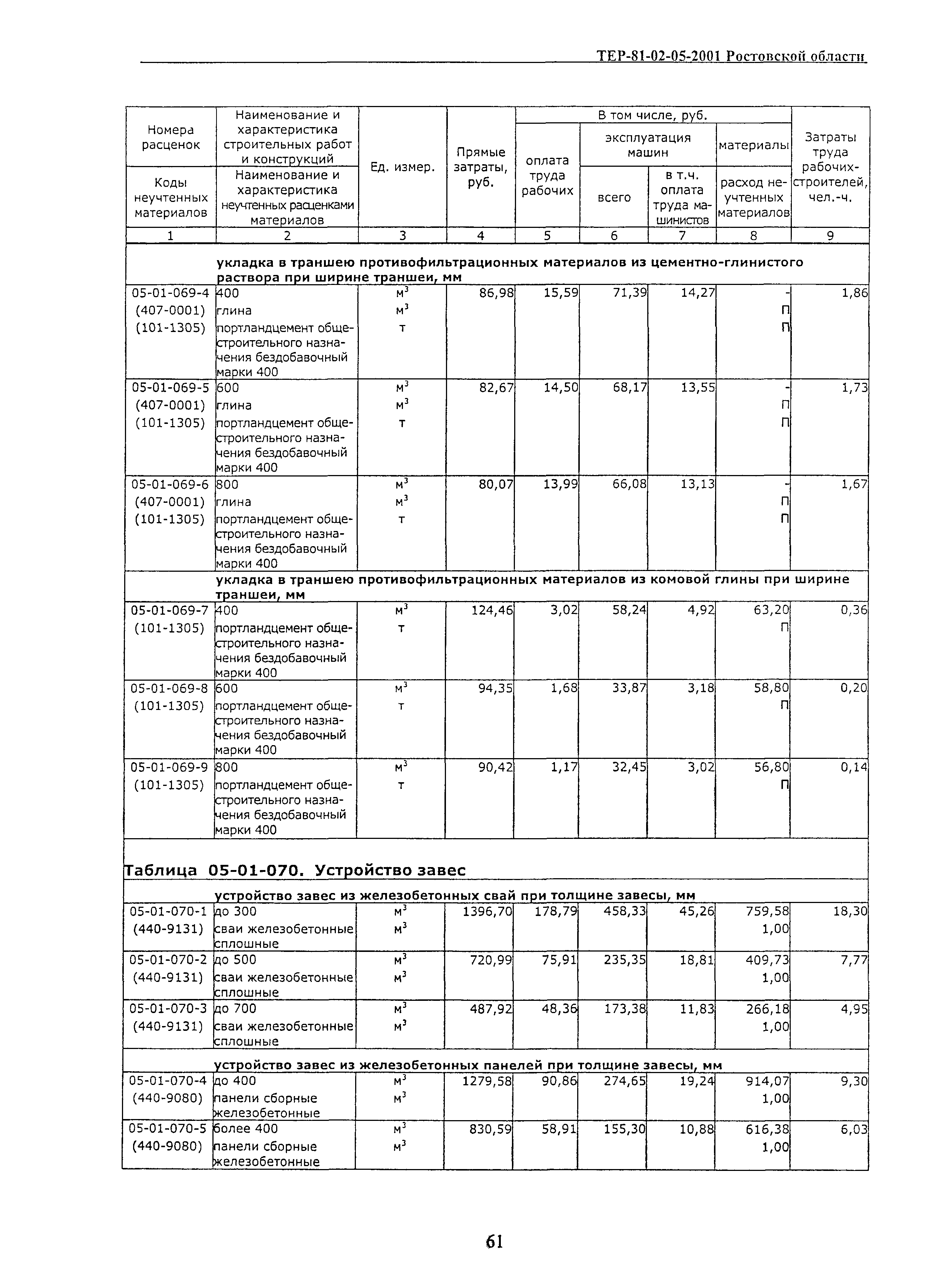 ТЕР 81-02-05-2001 Ростовской области