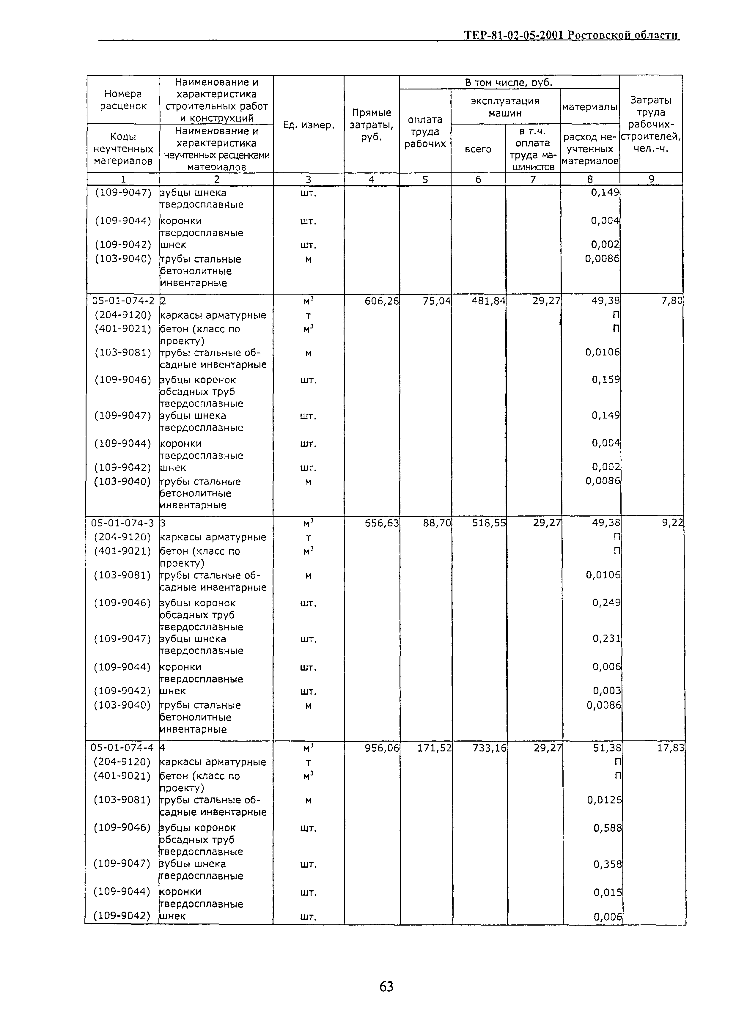 ТЕР 81-02-05-2001 Ростовской области