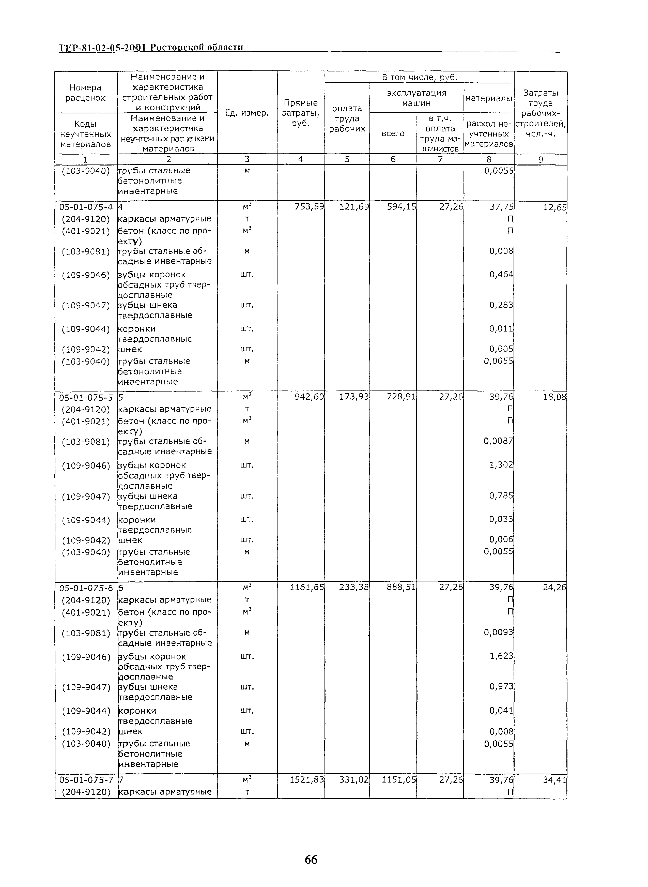 ТЕР 81-02-05-2001 Ростовской области