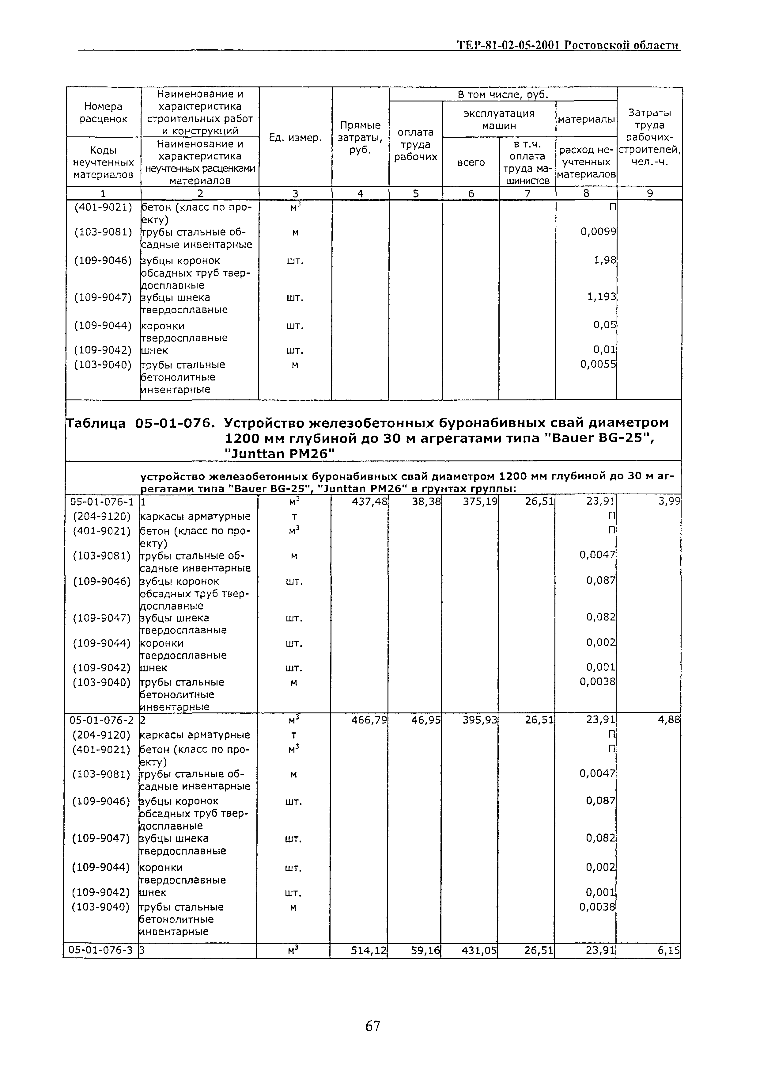 ТЕР 81-02-05-2001 Ростовской области