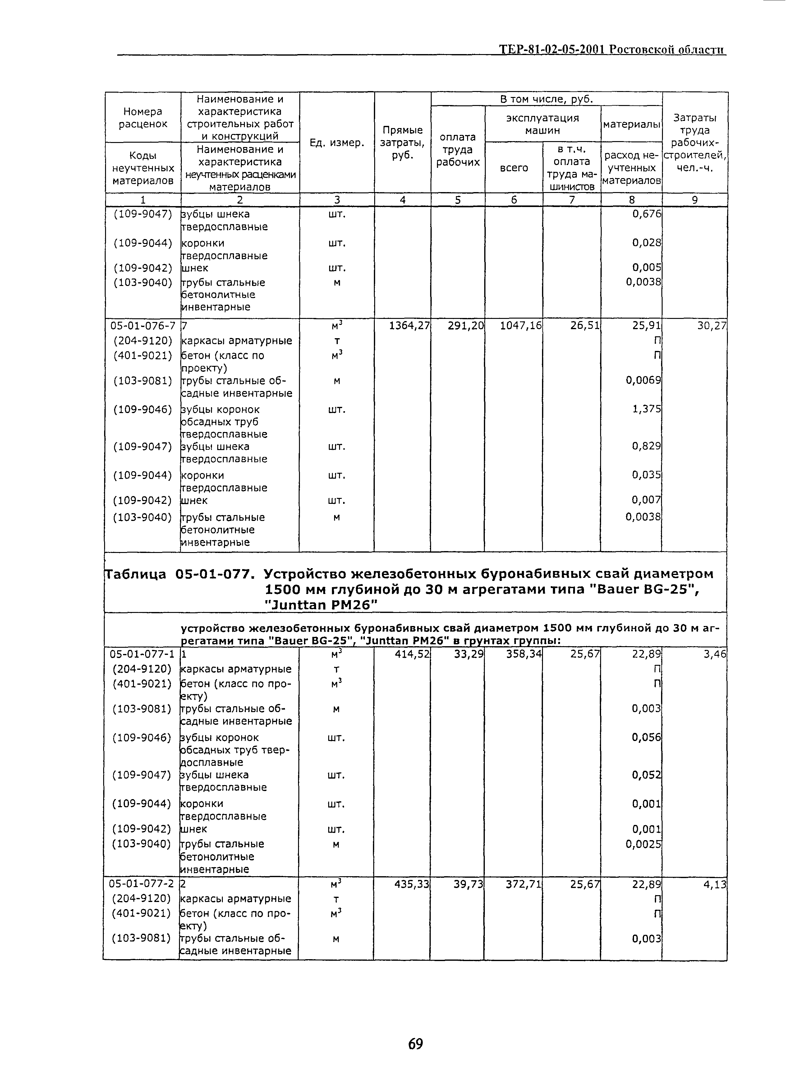 ТЕР 81-02-05-2001 Ростовской области