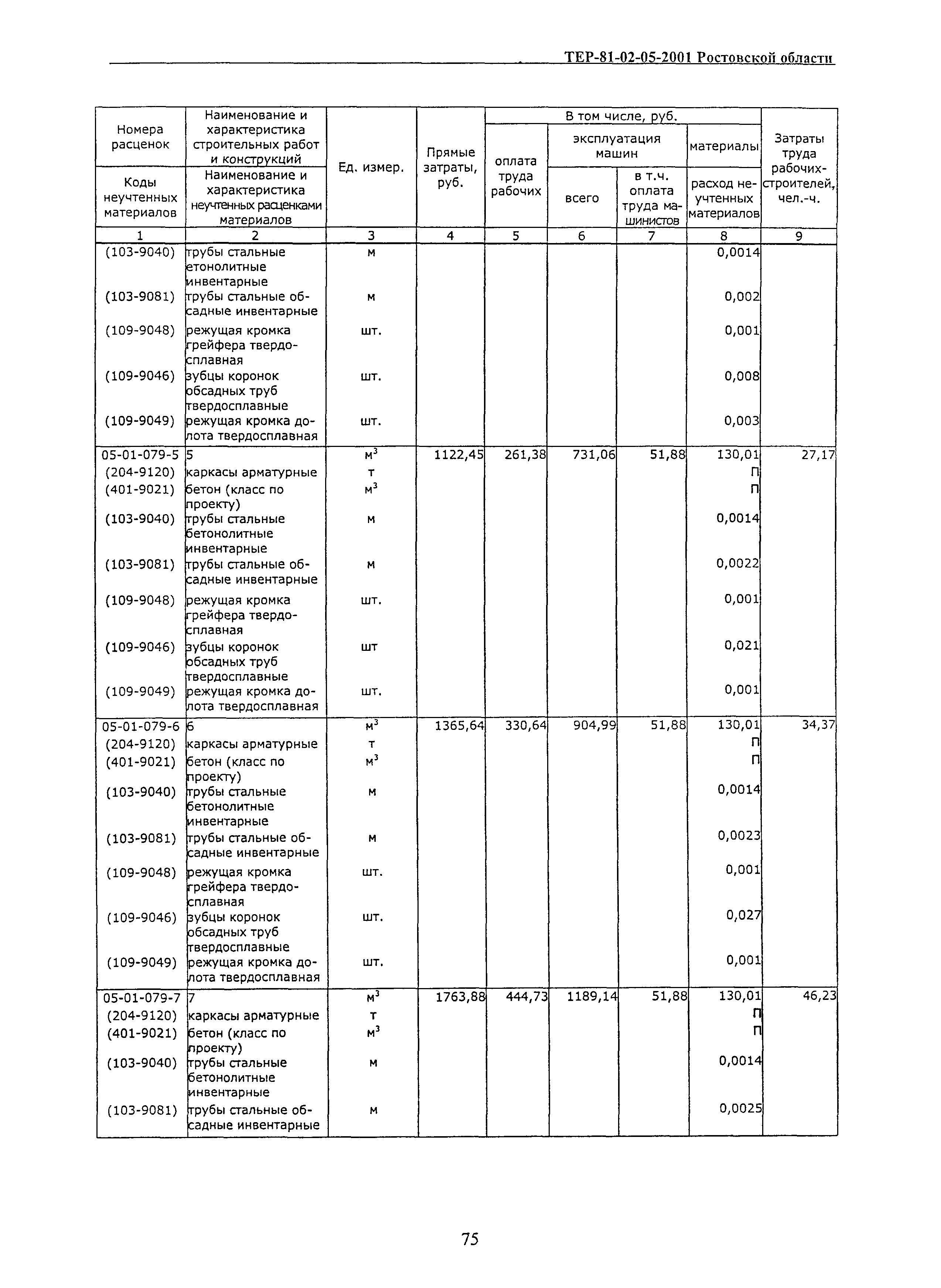 ТЕР 81-02-05-2001 Ростовской области