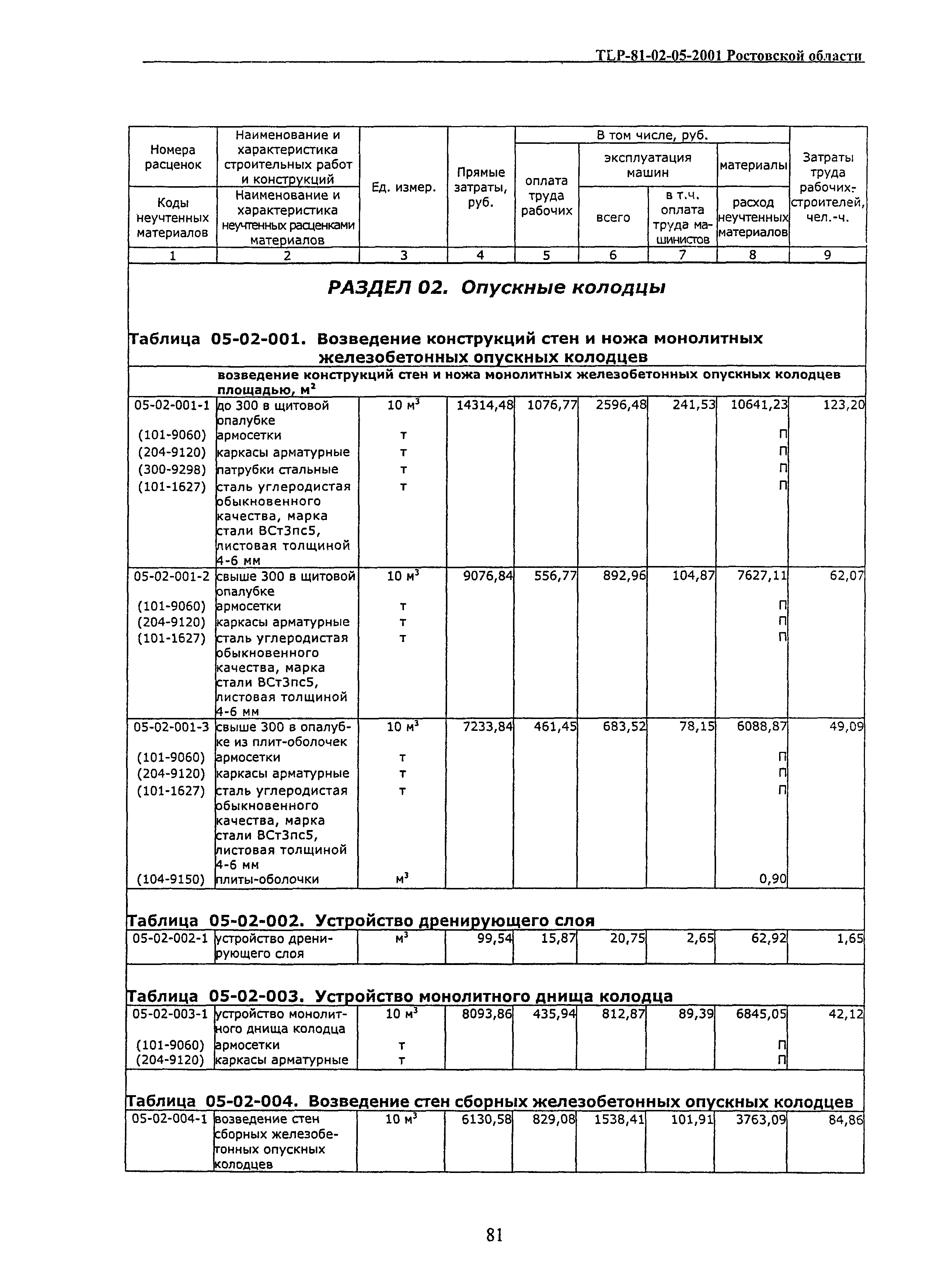 ТЕР 81-02-05-2001 Ростовской области