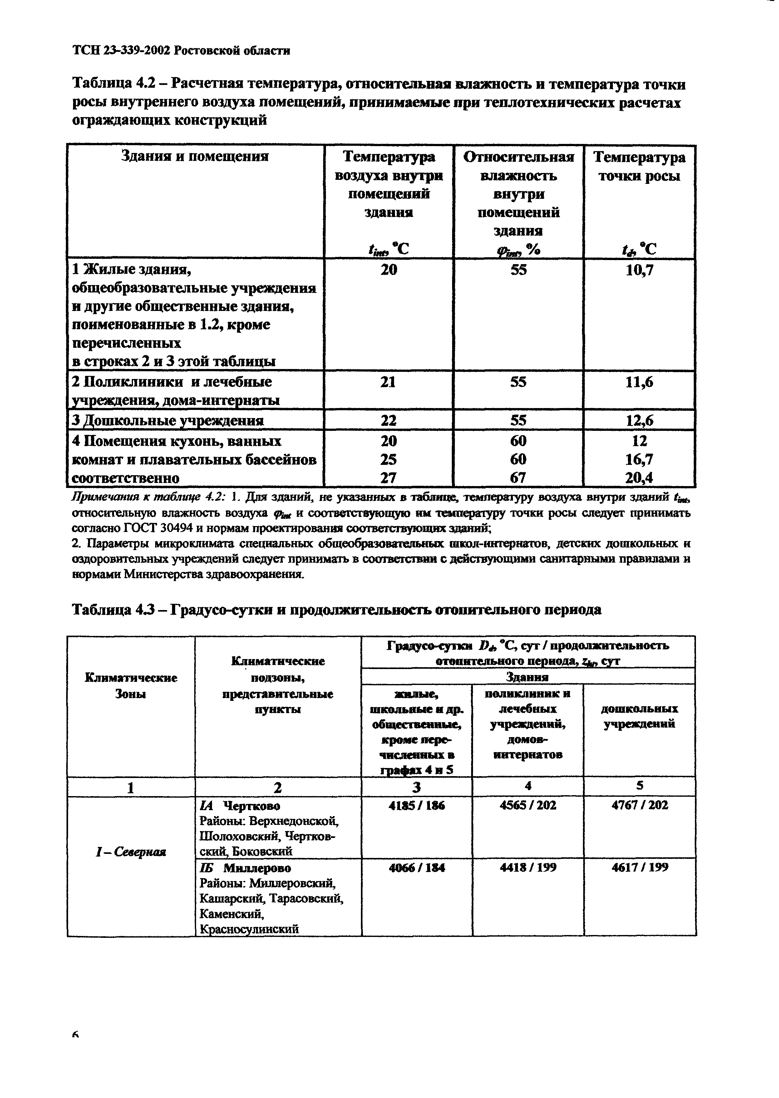 ТСН 23-339-2002