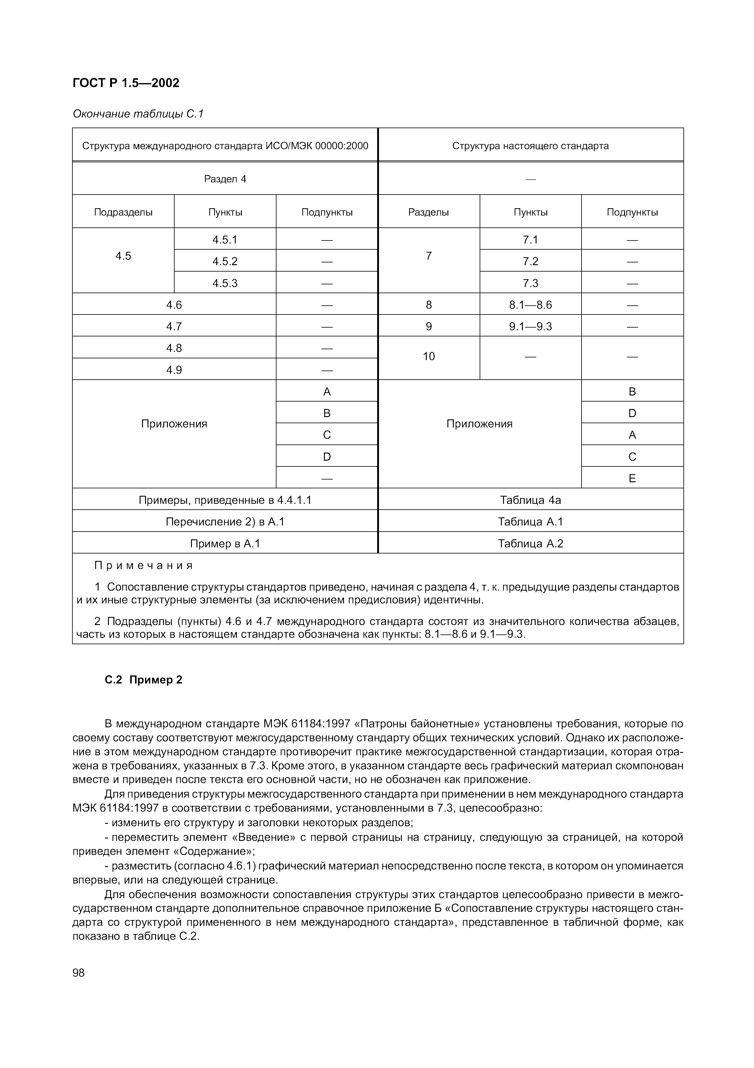 ГОСТ Р 1.5-2002