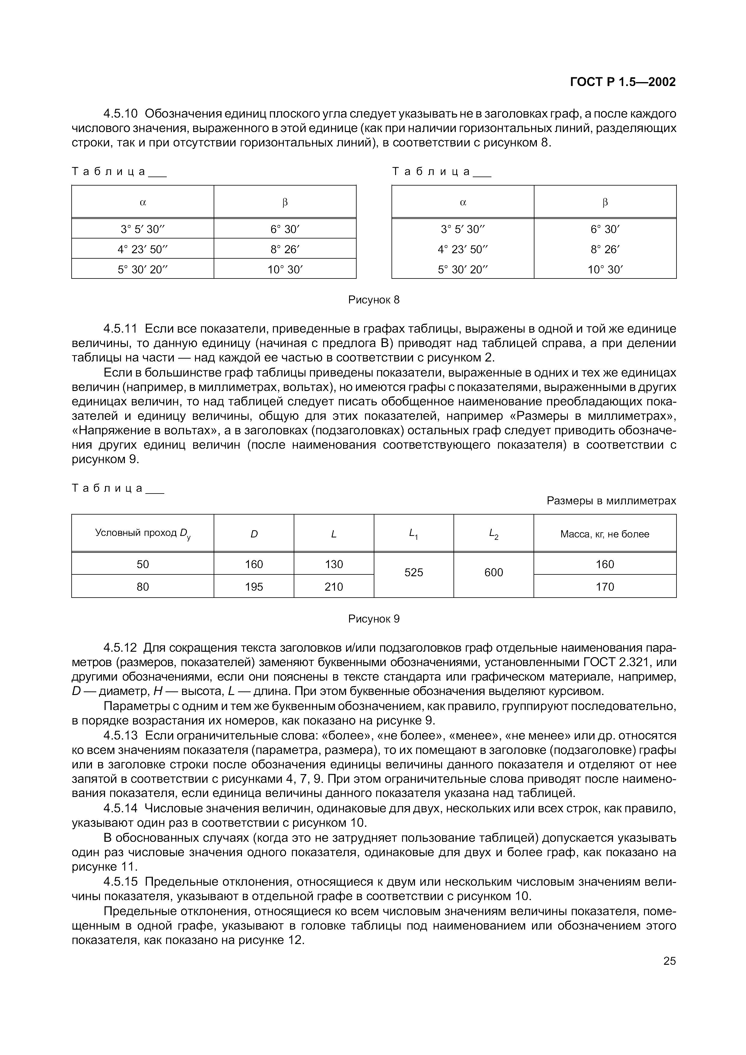 ГОСТ Р 1.5-2002