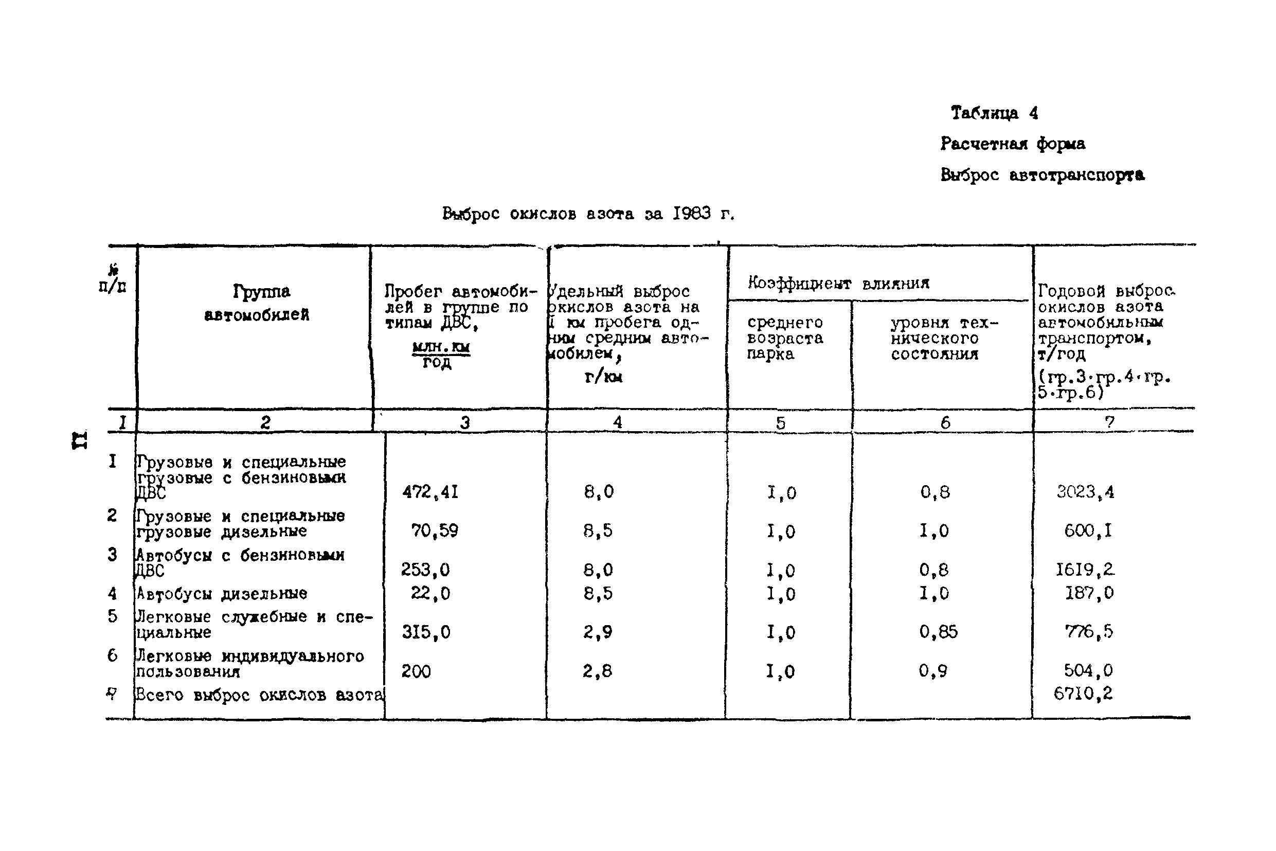 Методические указания 